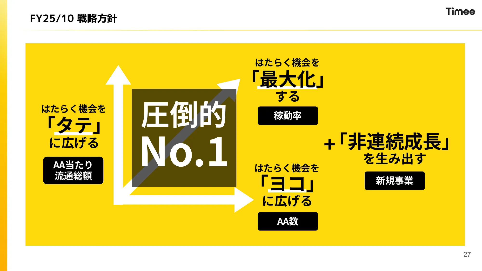 2024年10月期 通期決算説明資料|株式会社タイミー
