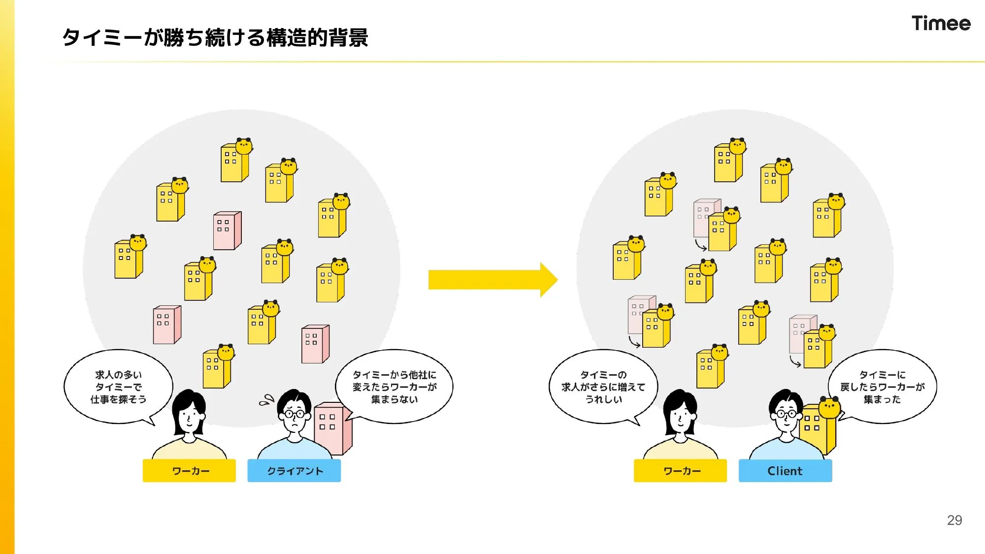 2024年10月期 通期決算説明資料｜株式会社タイミー