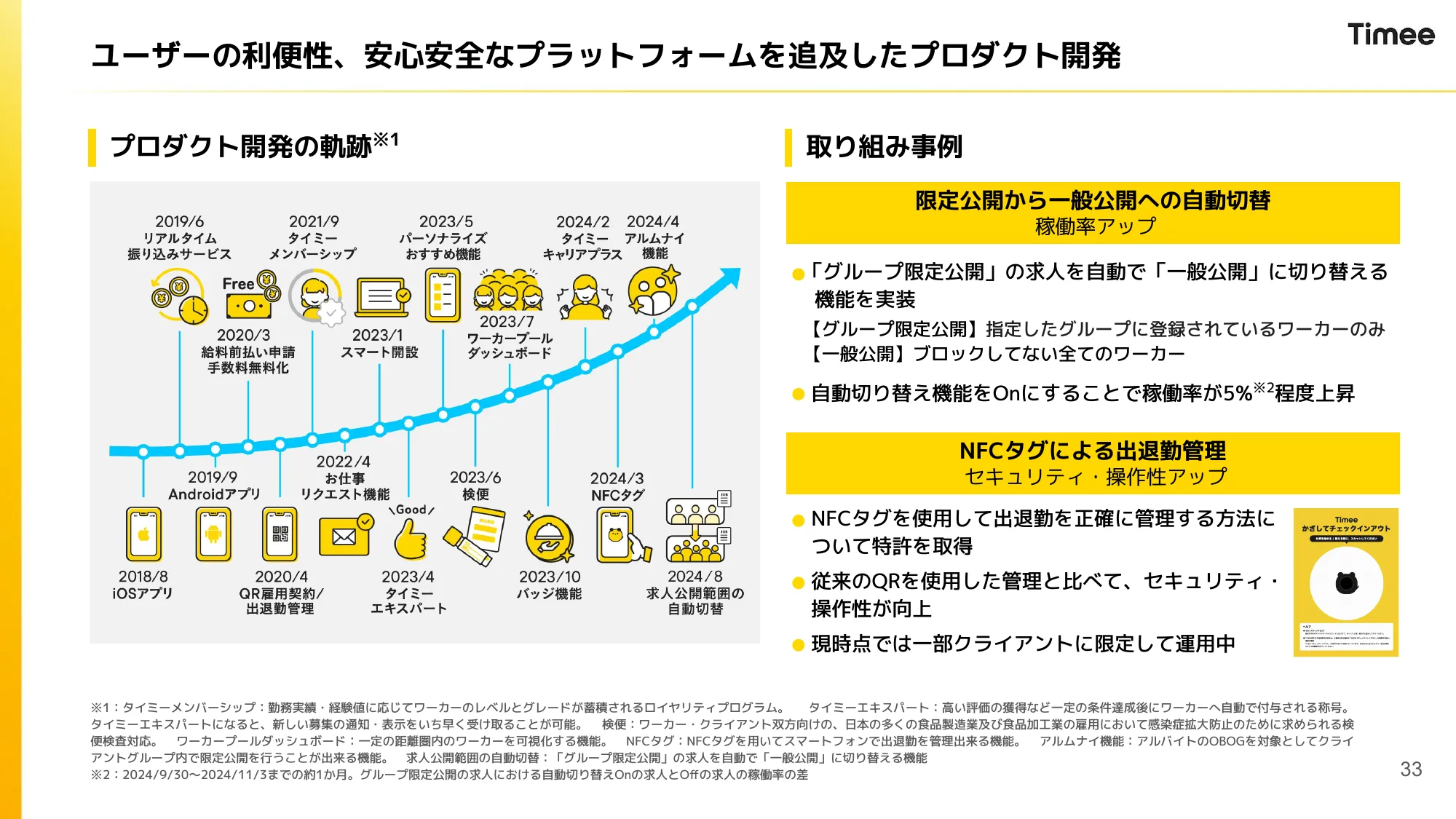 2024年10月期 通期決算説明資料|株式会社タイミー