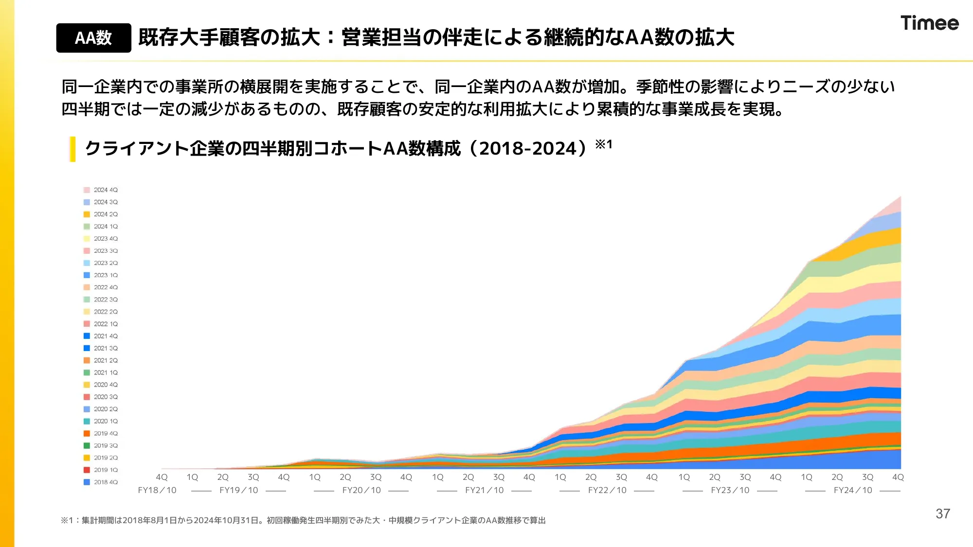 2024年10月期 通期決算説明資料｜株式会社タイミー