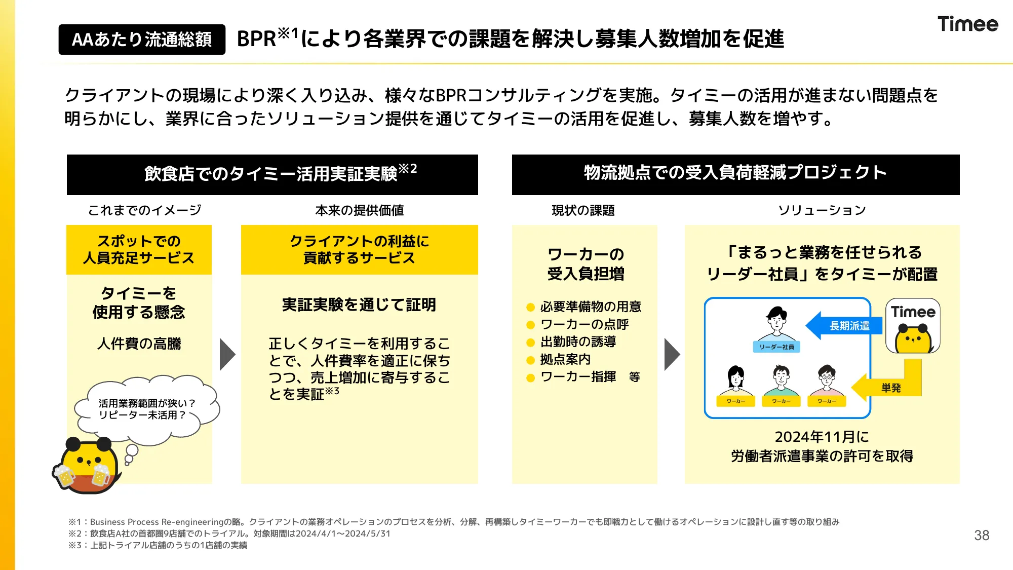 2024年10月期 通期決算説明資料|株式会社タイミー