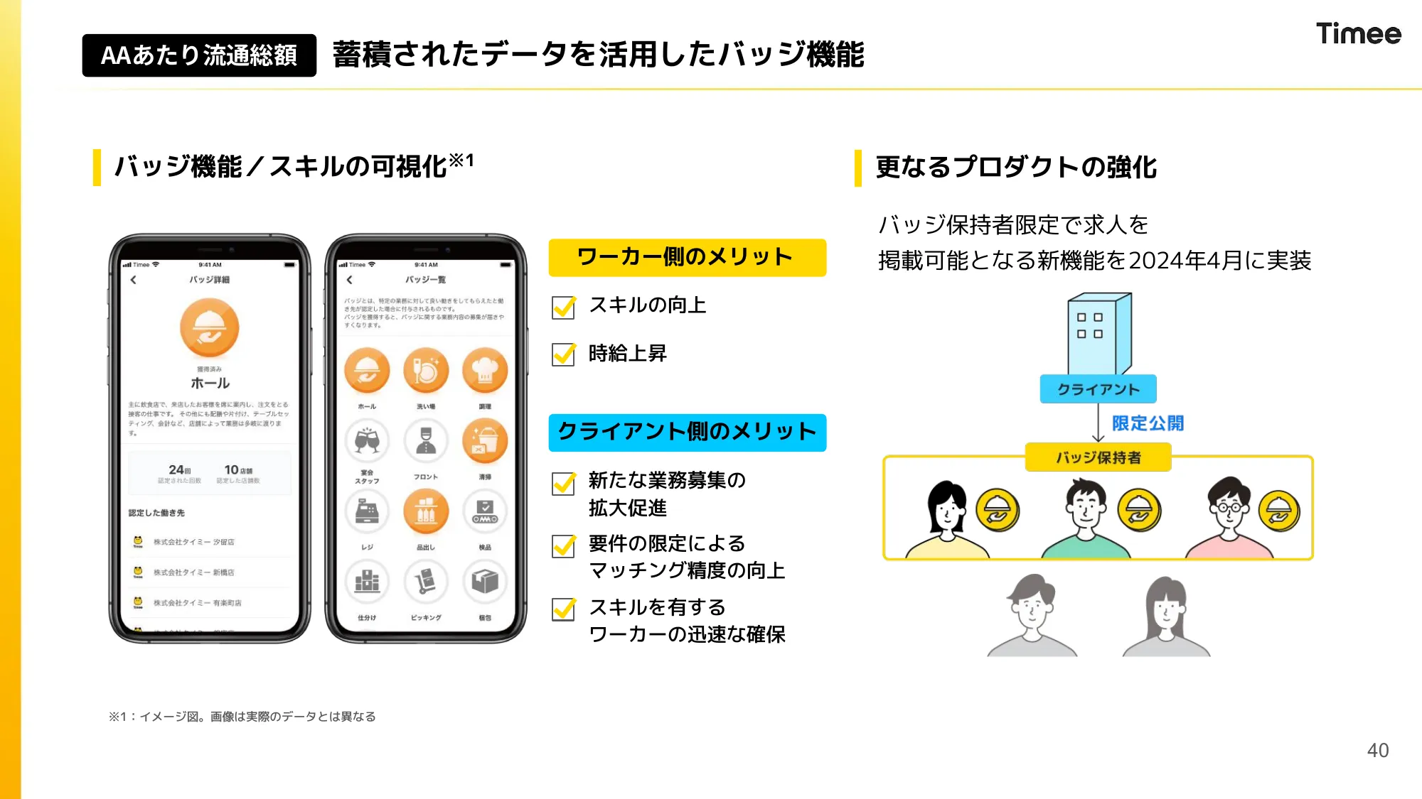2024年10月期 通期決算説明資料|株式会社タイミー