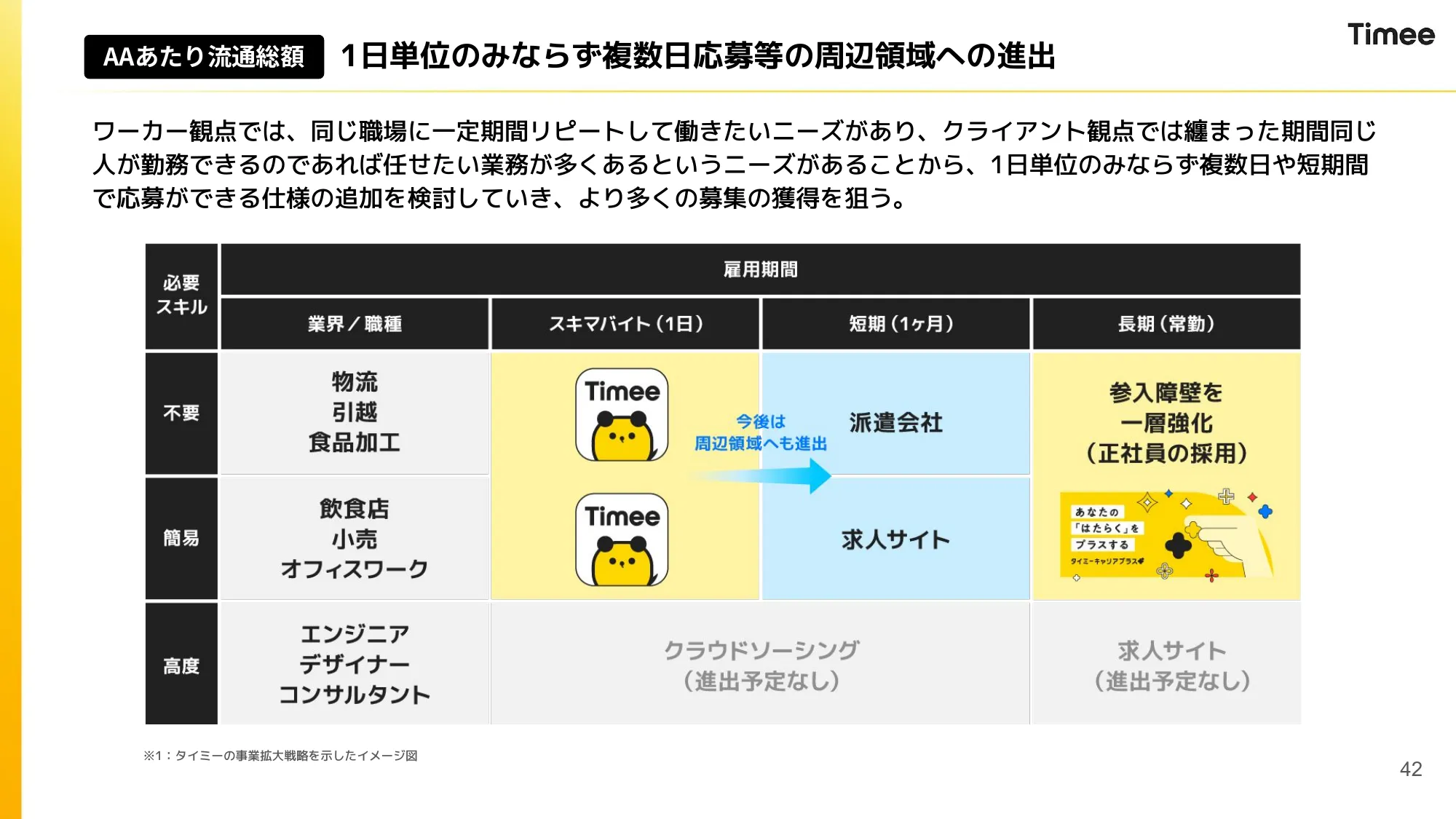 2024年10月期 通期決算説明資料｜株式会社タイミー