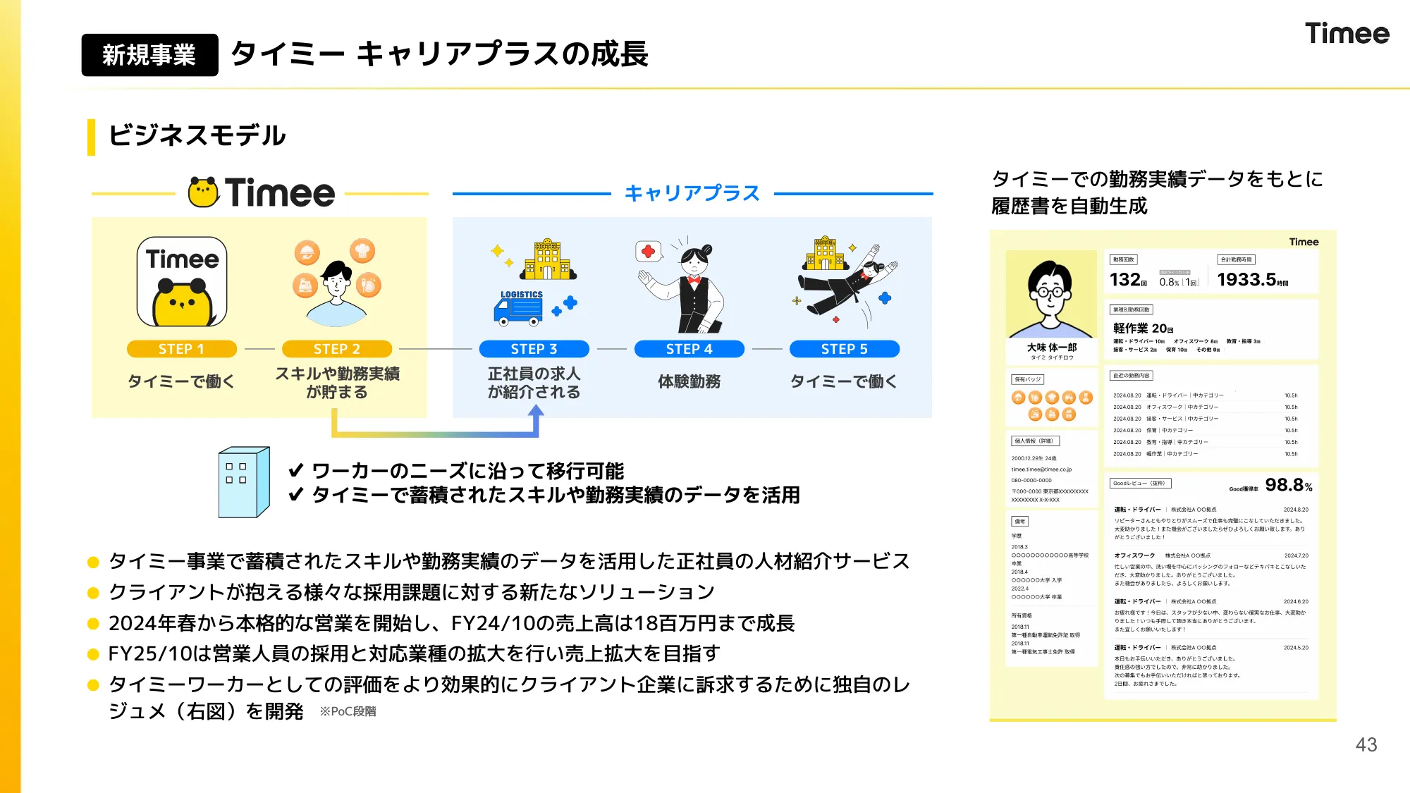 2024年10月期 通期決算説明資料｜株式会社タイミー