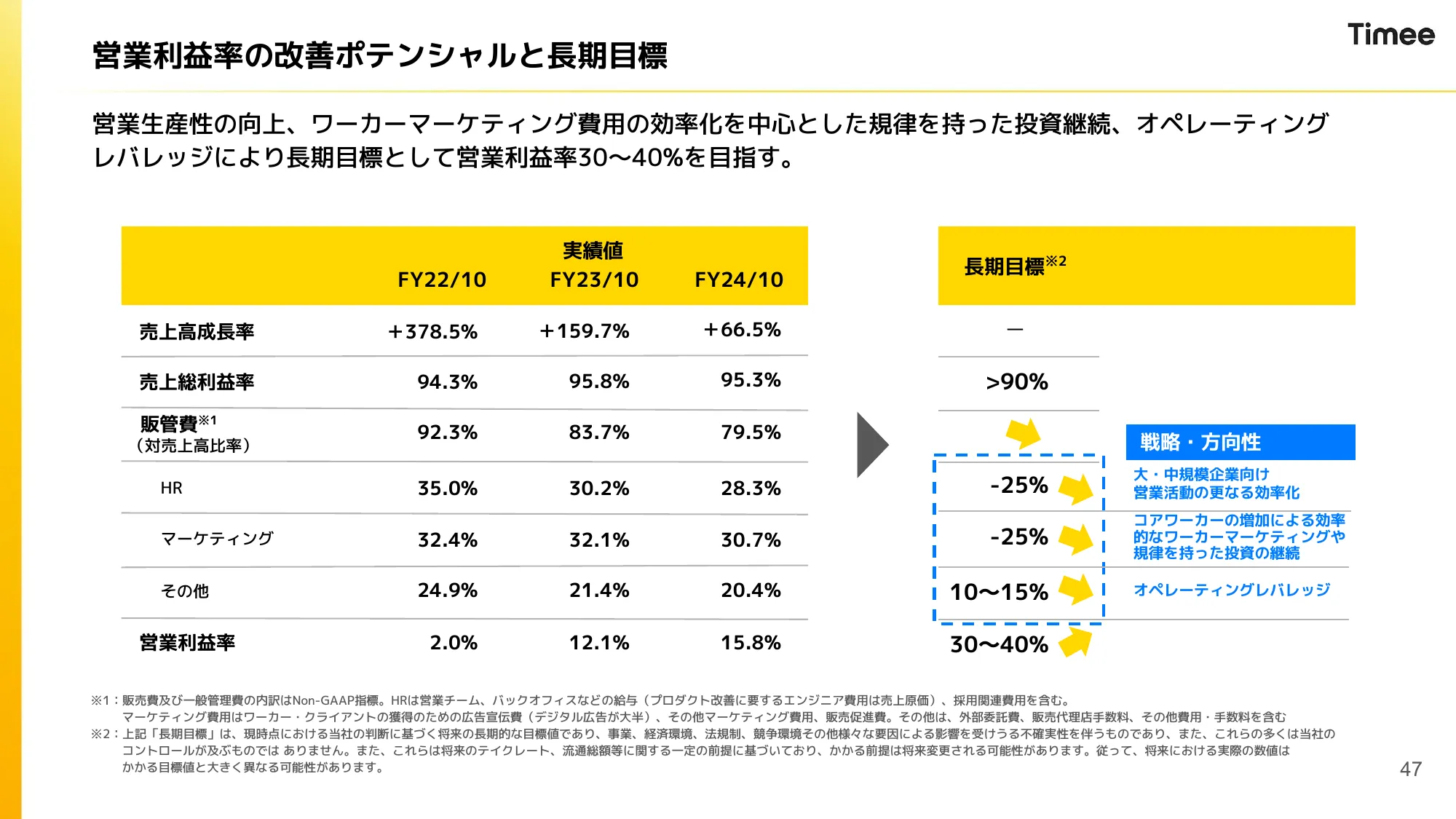2024年10月期 通期決算説明資料|株式会社タイミー