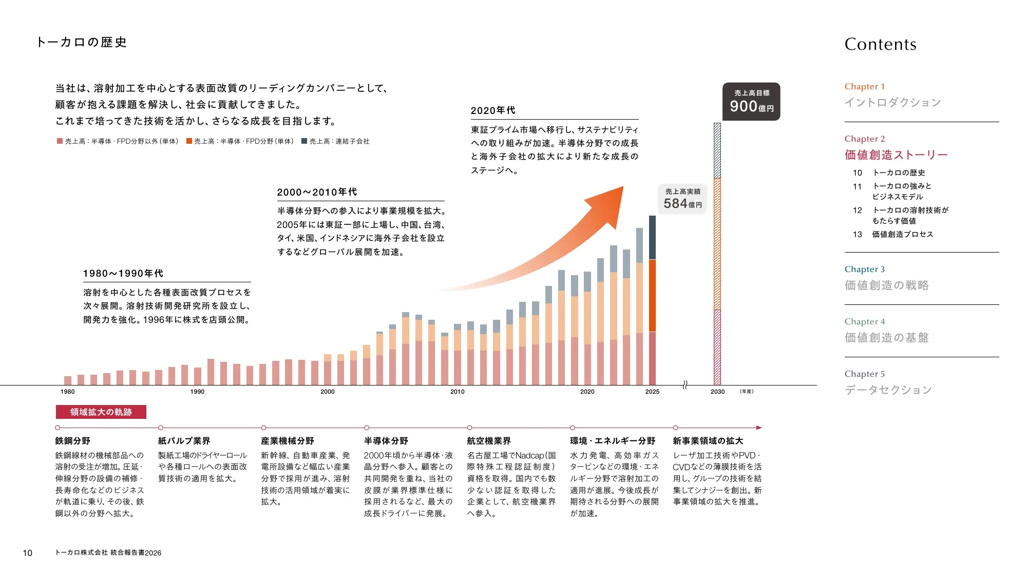 トーカロ 統合報告書2026