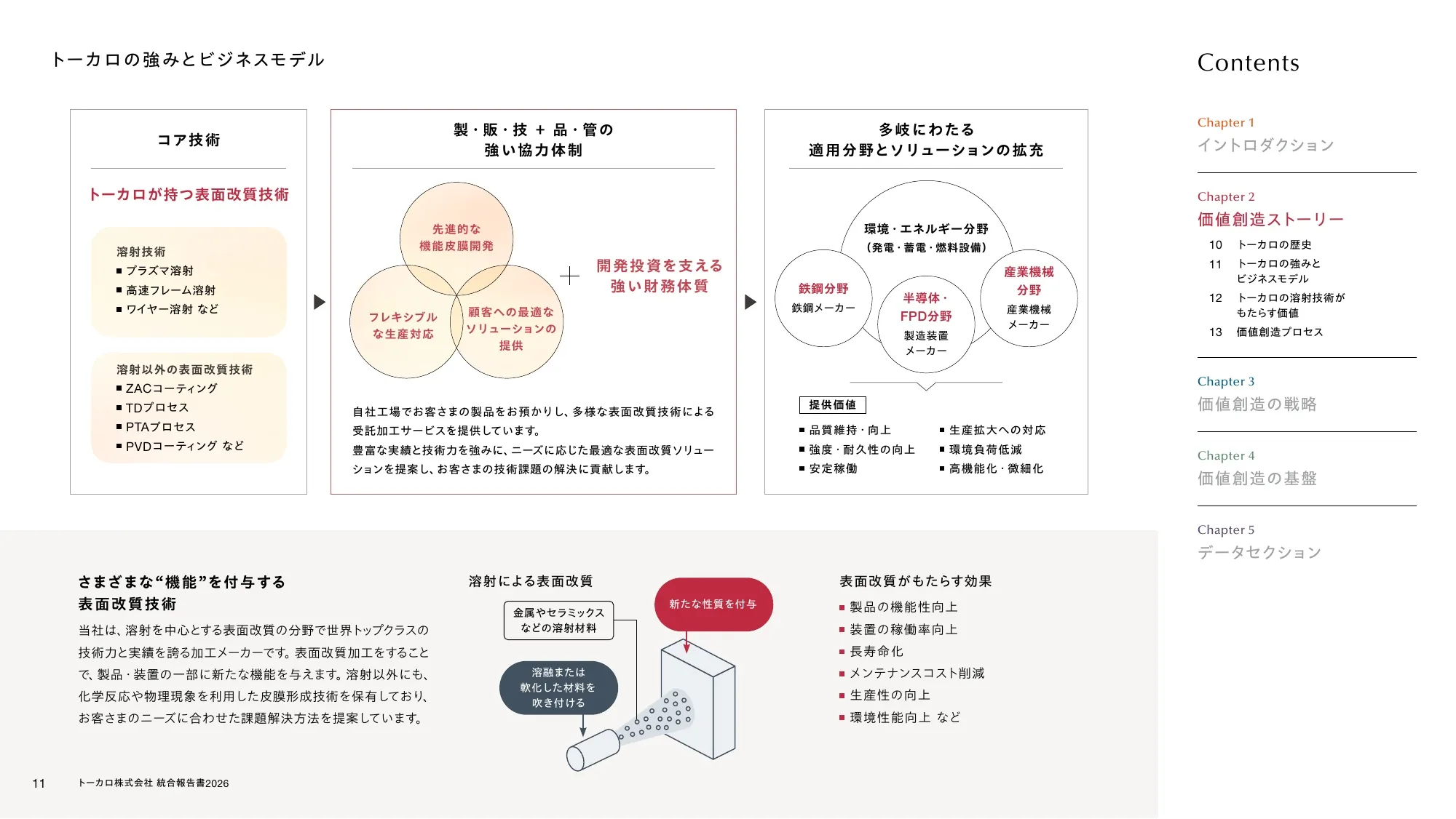 トーカロ 統合報告書2026