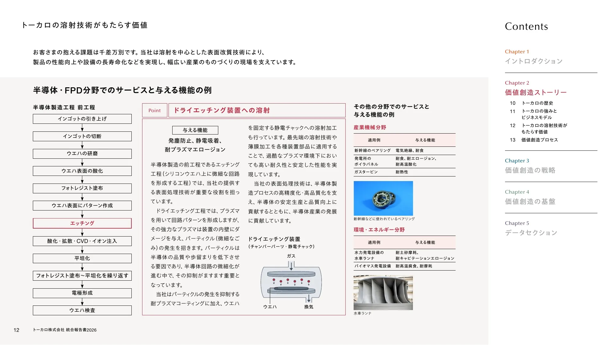 トーカロ 統合報告書2026