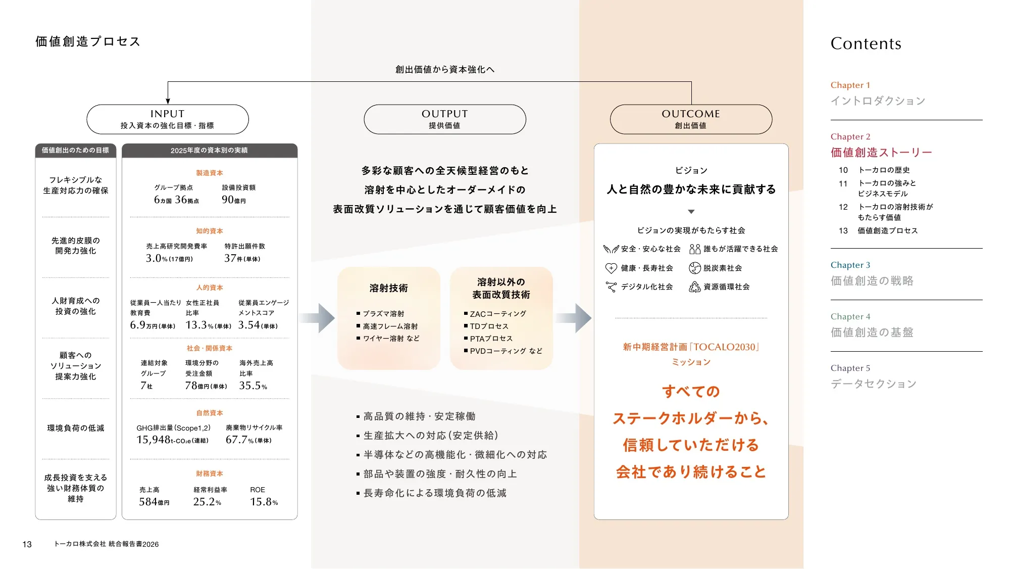 トーカロ 統合報告書2026