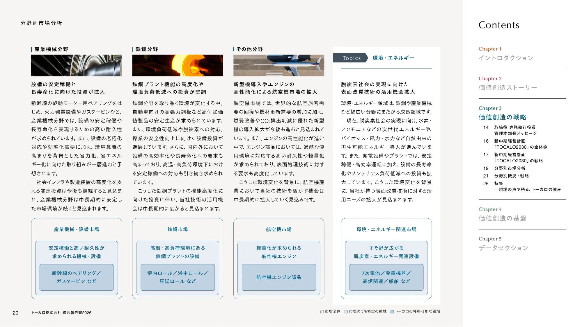 トーカロ 統合報告書2026