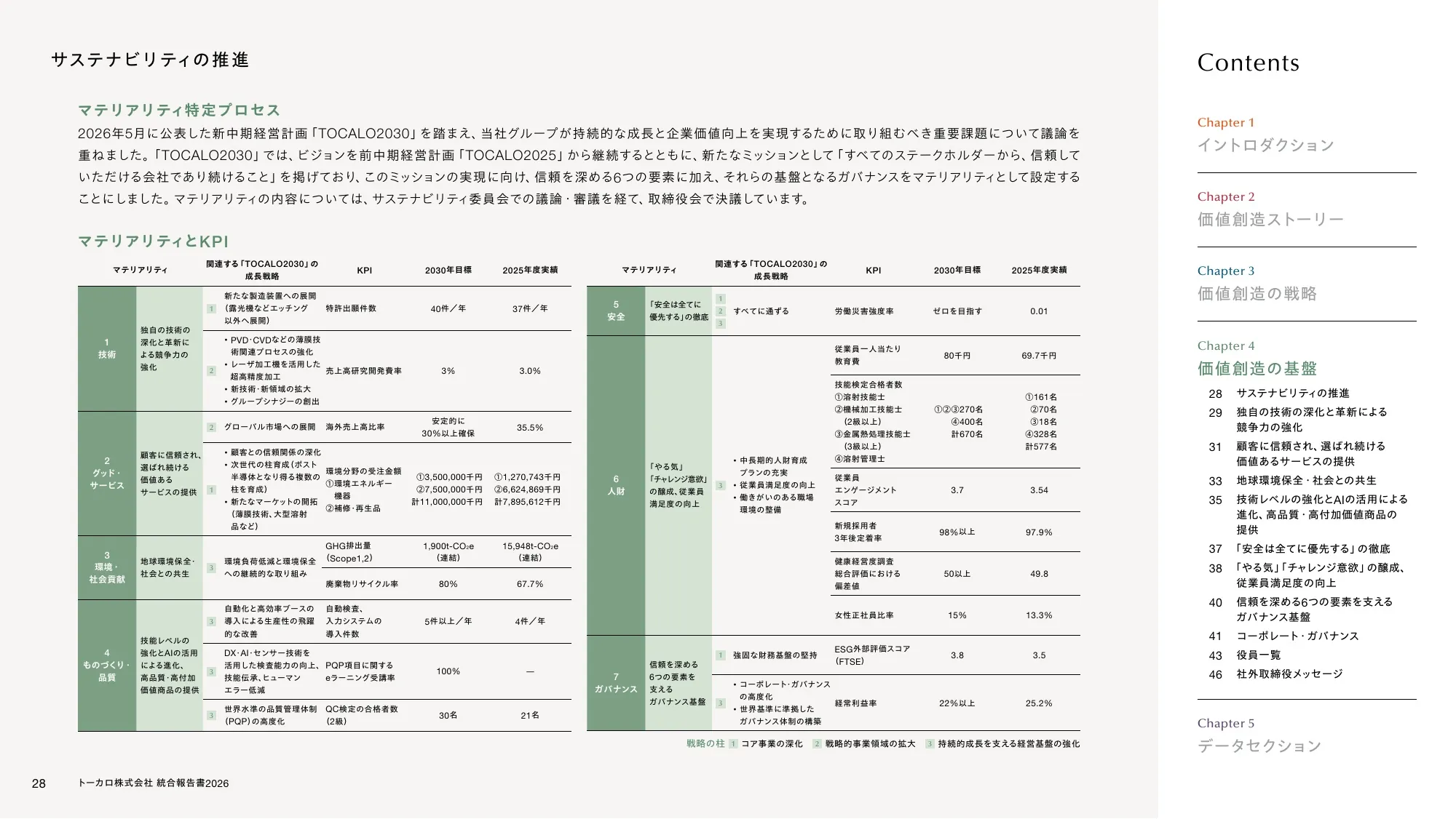 トーカロ 統合報告書2026