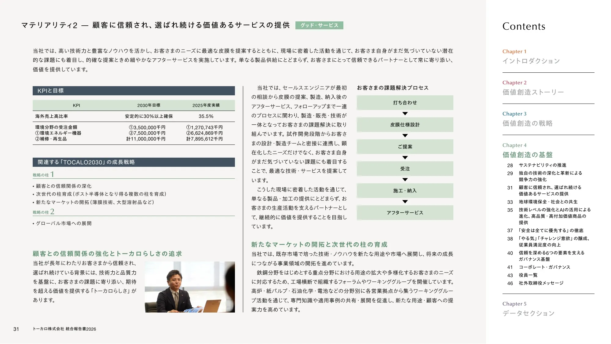トーカロ 統合報告書2026