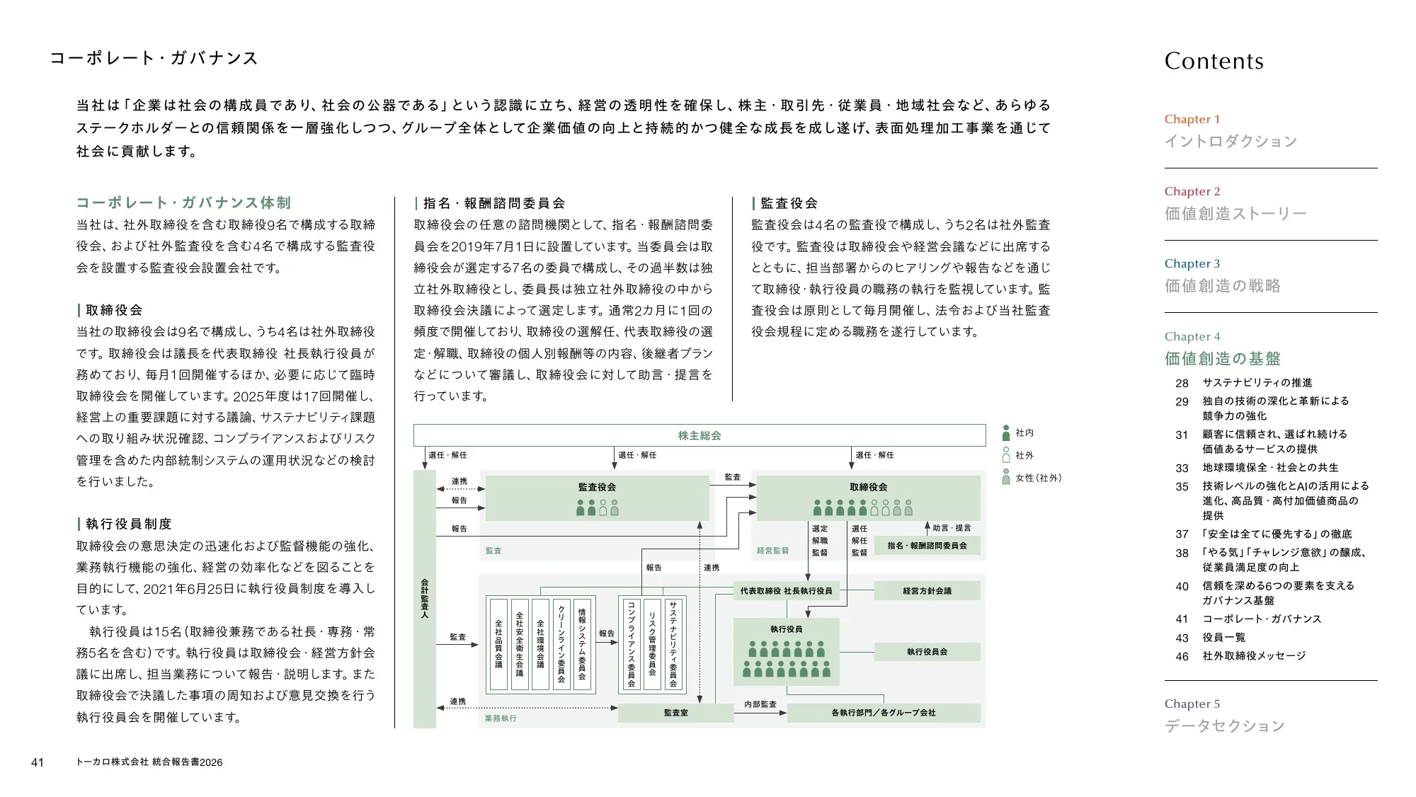 トーカロ 統合報告書2026