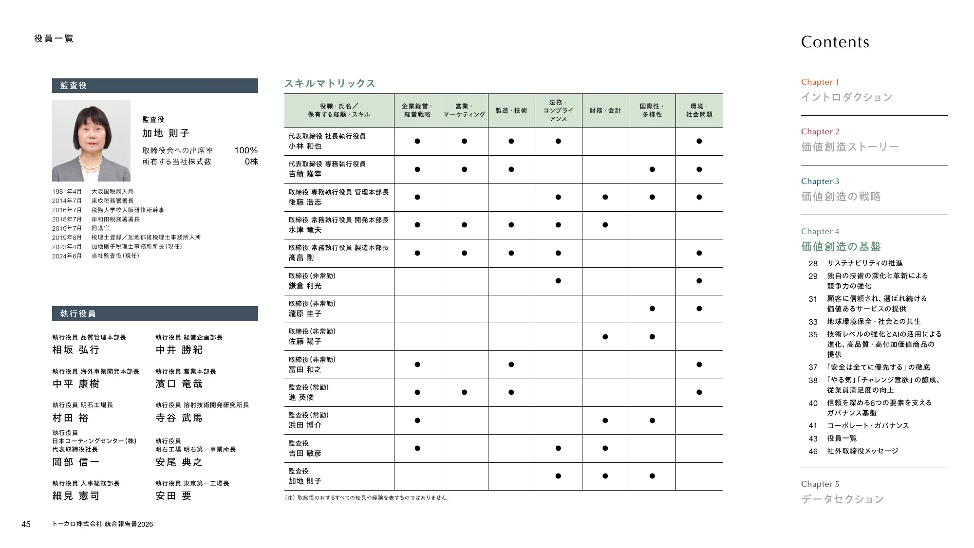 トーカロ 統合報告書2026
