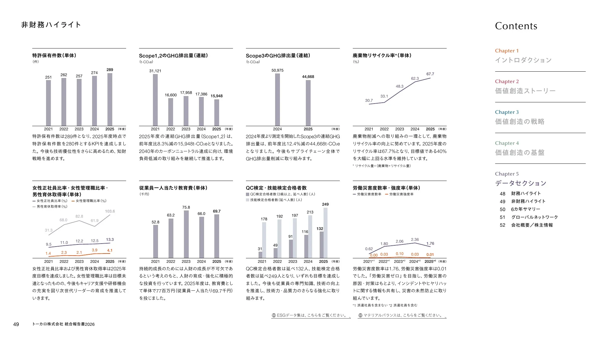 トーカロ 統合報告書2026