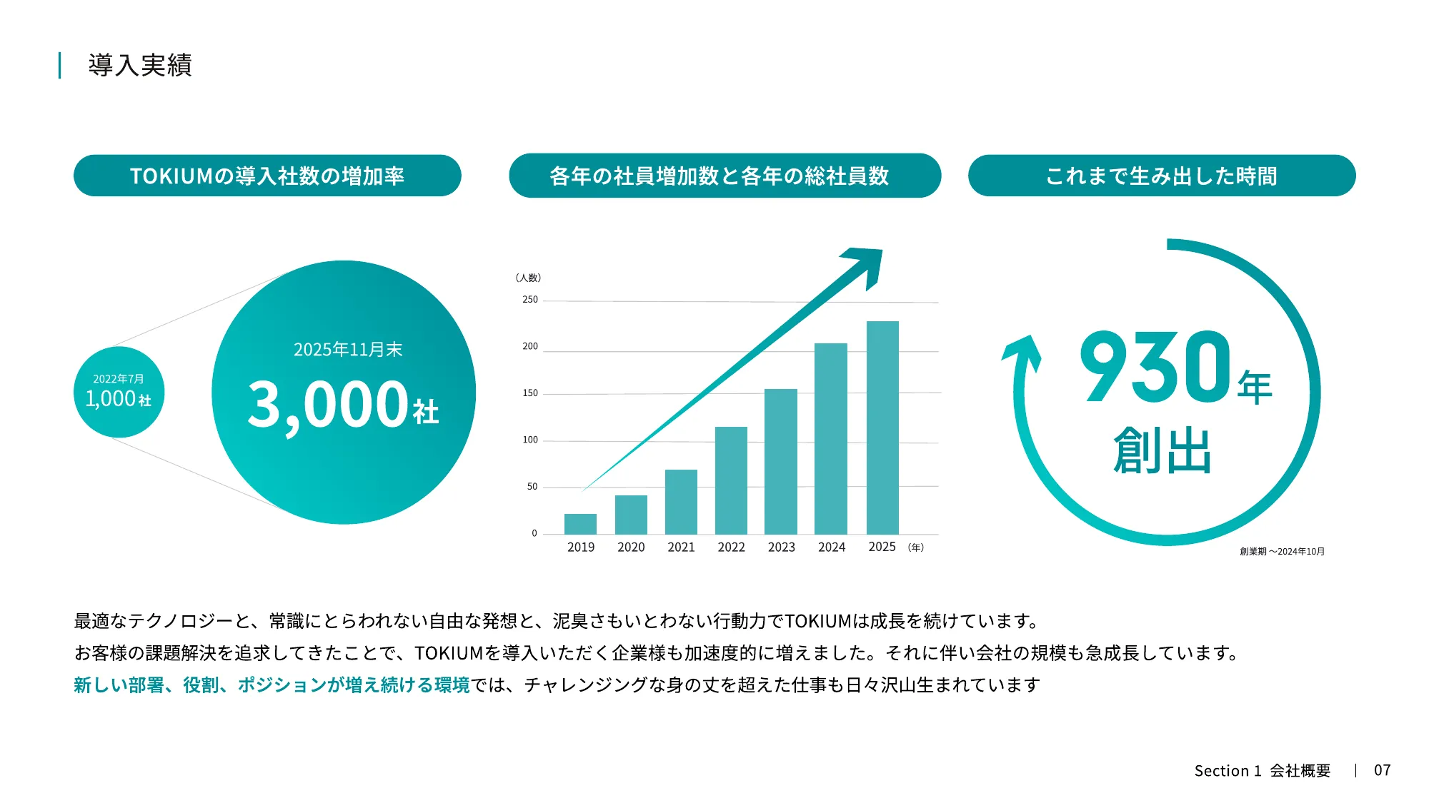 TOKIUM Company Introduction for Engineers