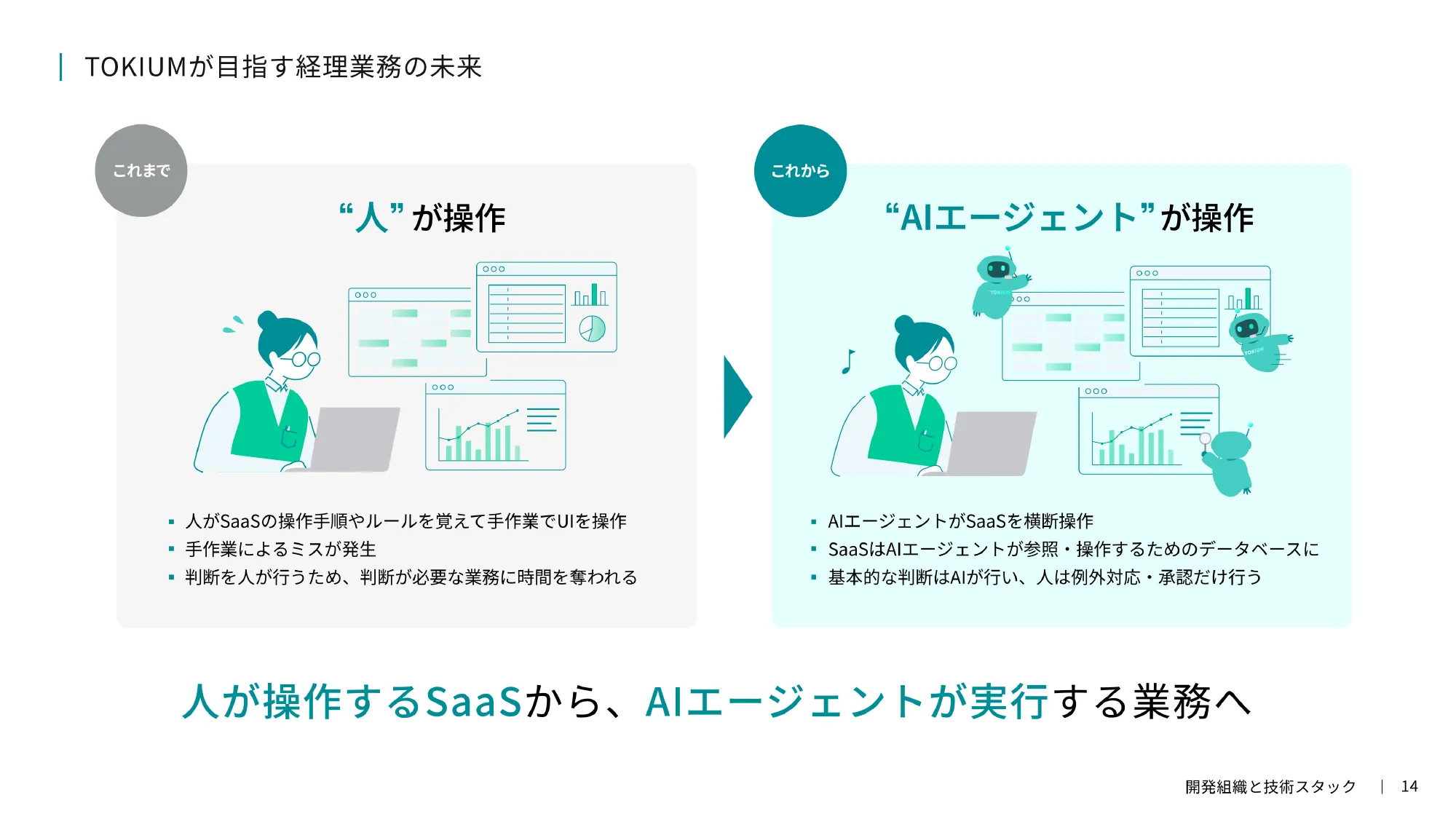 TOKIUM エンジニア向け会社紹介資料