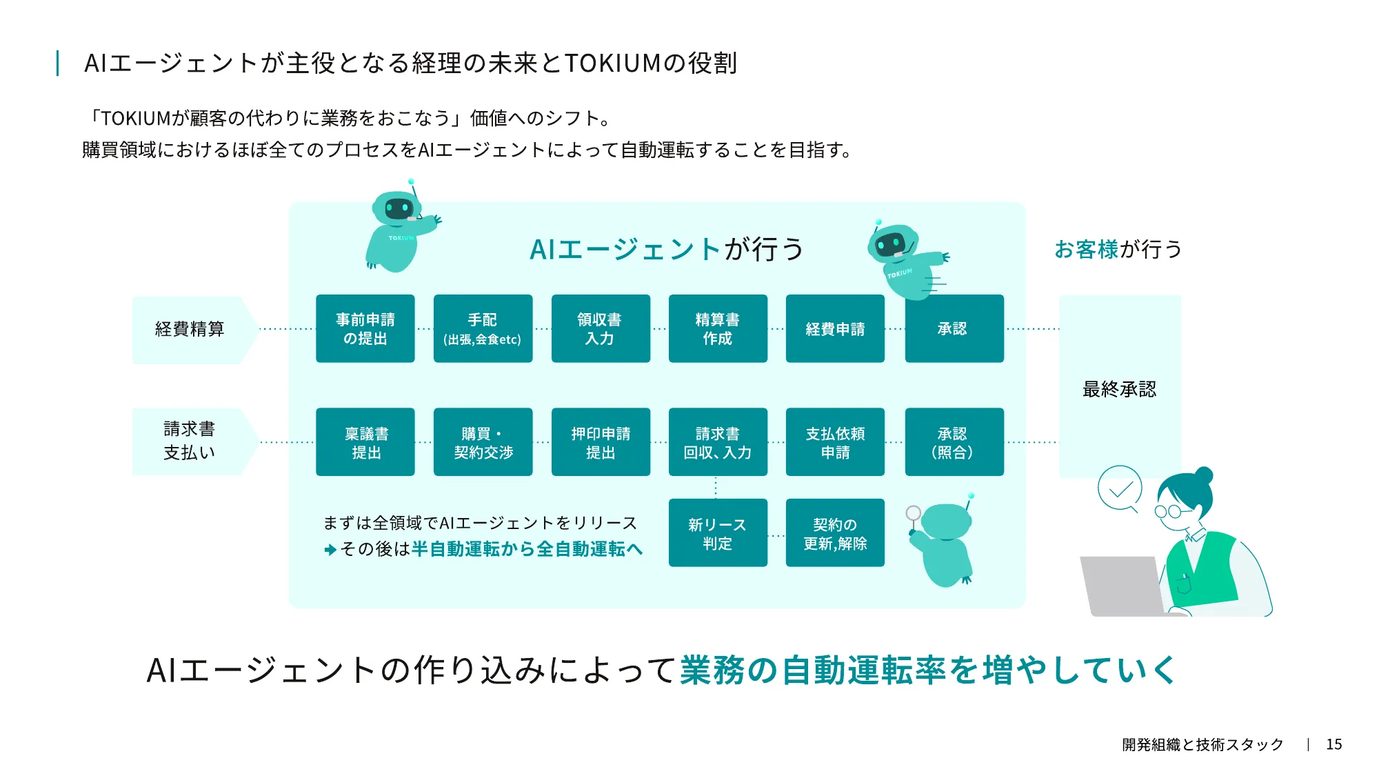 TOKIUM エンジニア向け会社紹介資料