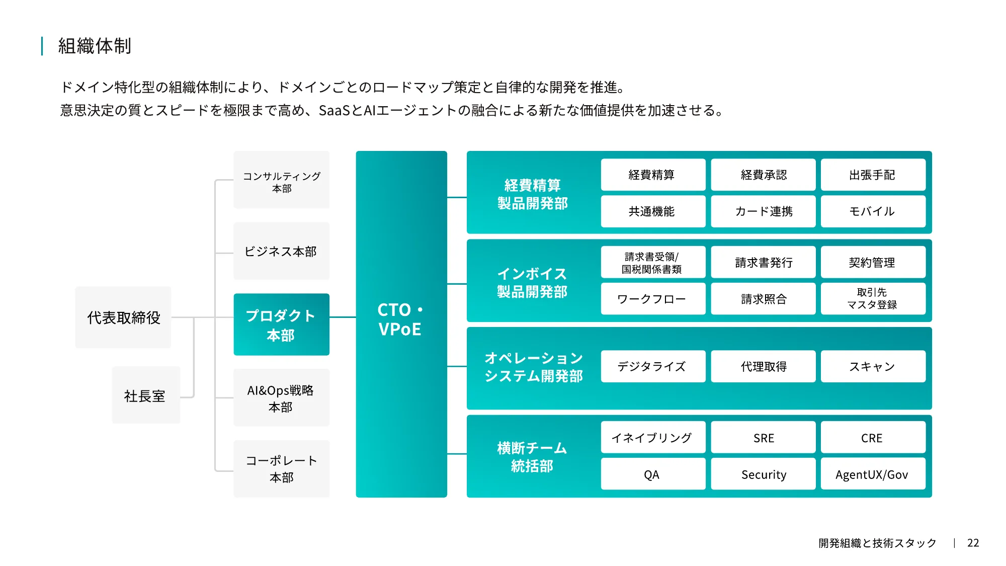 TOKIUM Company Introduction for Engineers