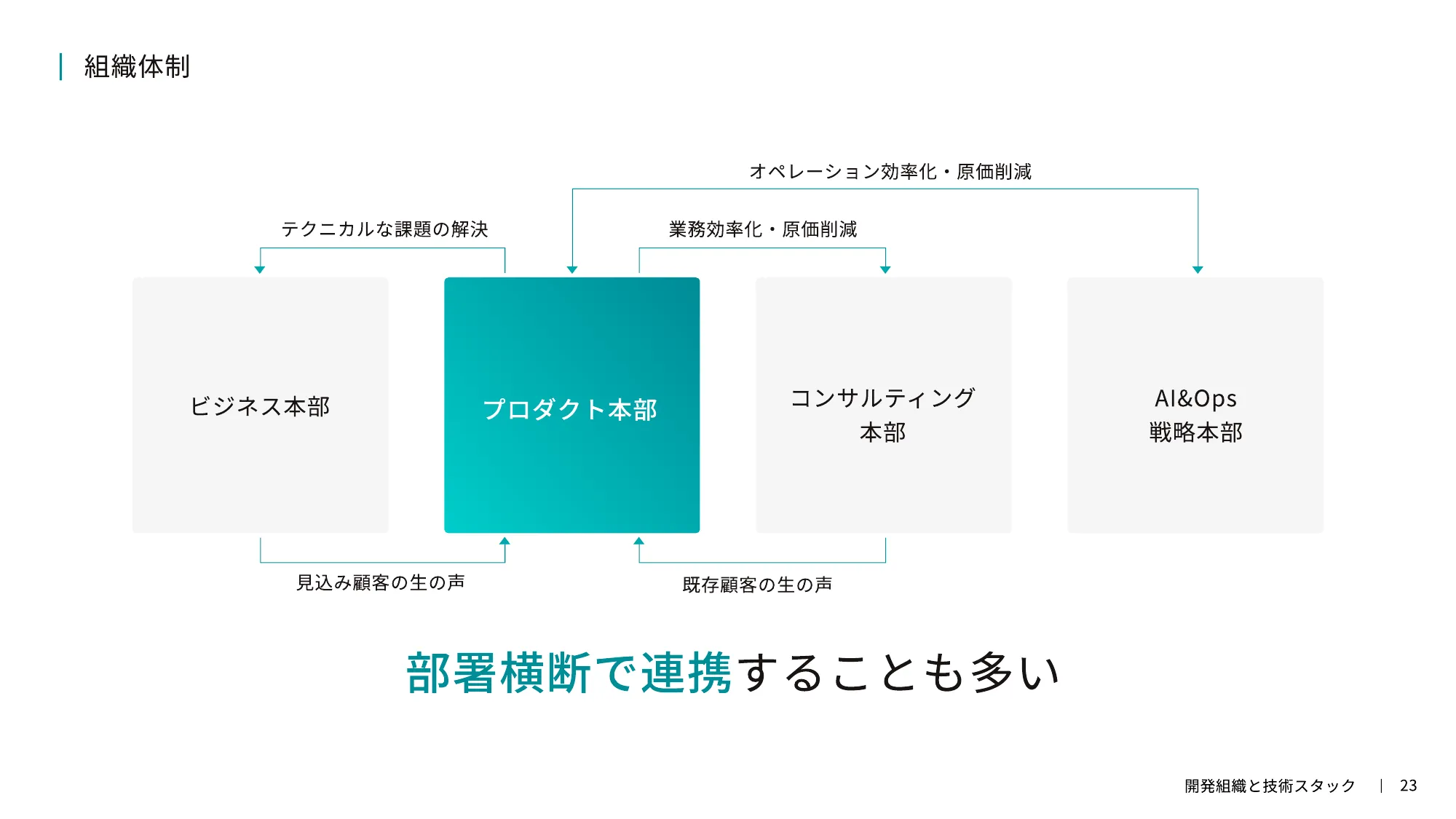 TOKIUM エンジニア向け会社紹介資料