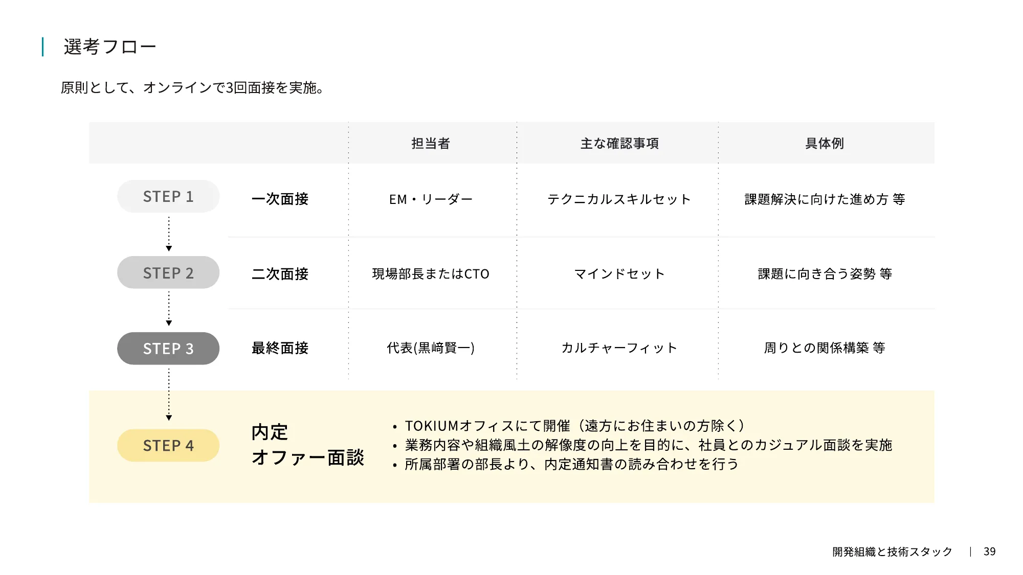 TOKIUM Company Introduction for Engineers