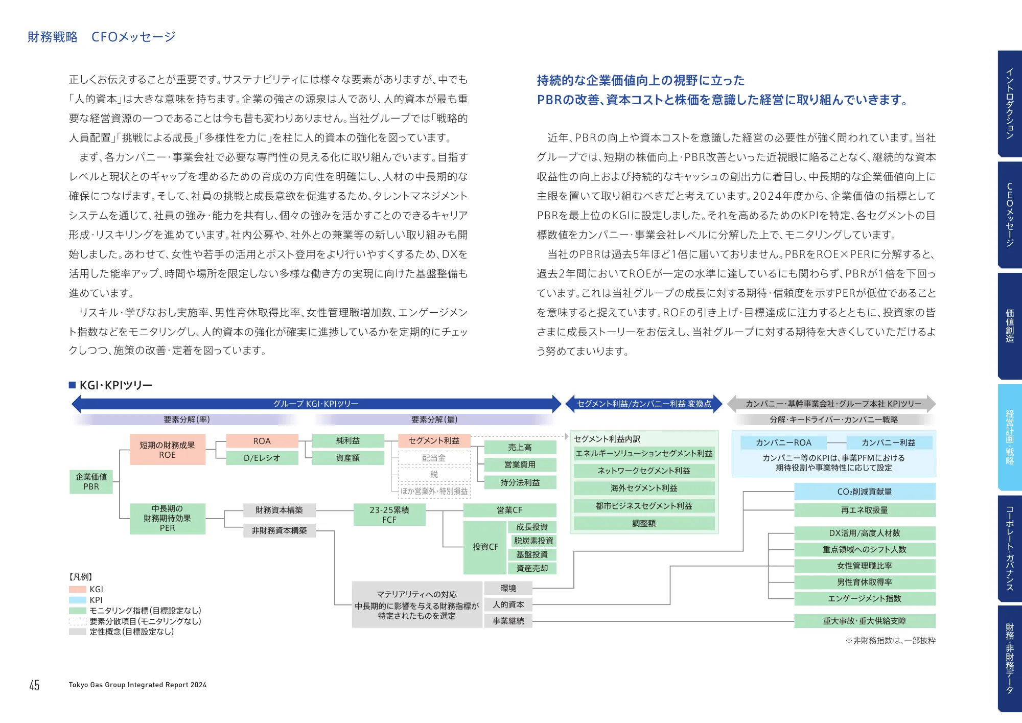 TOKYO GAS GROUP - INTEGRATED REPORT 2024