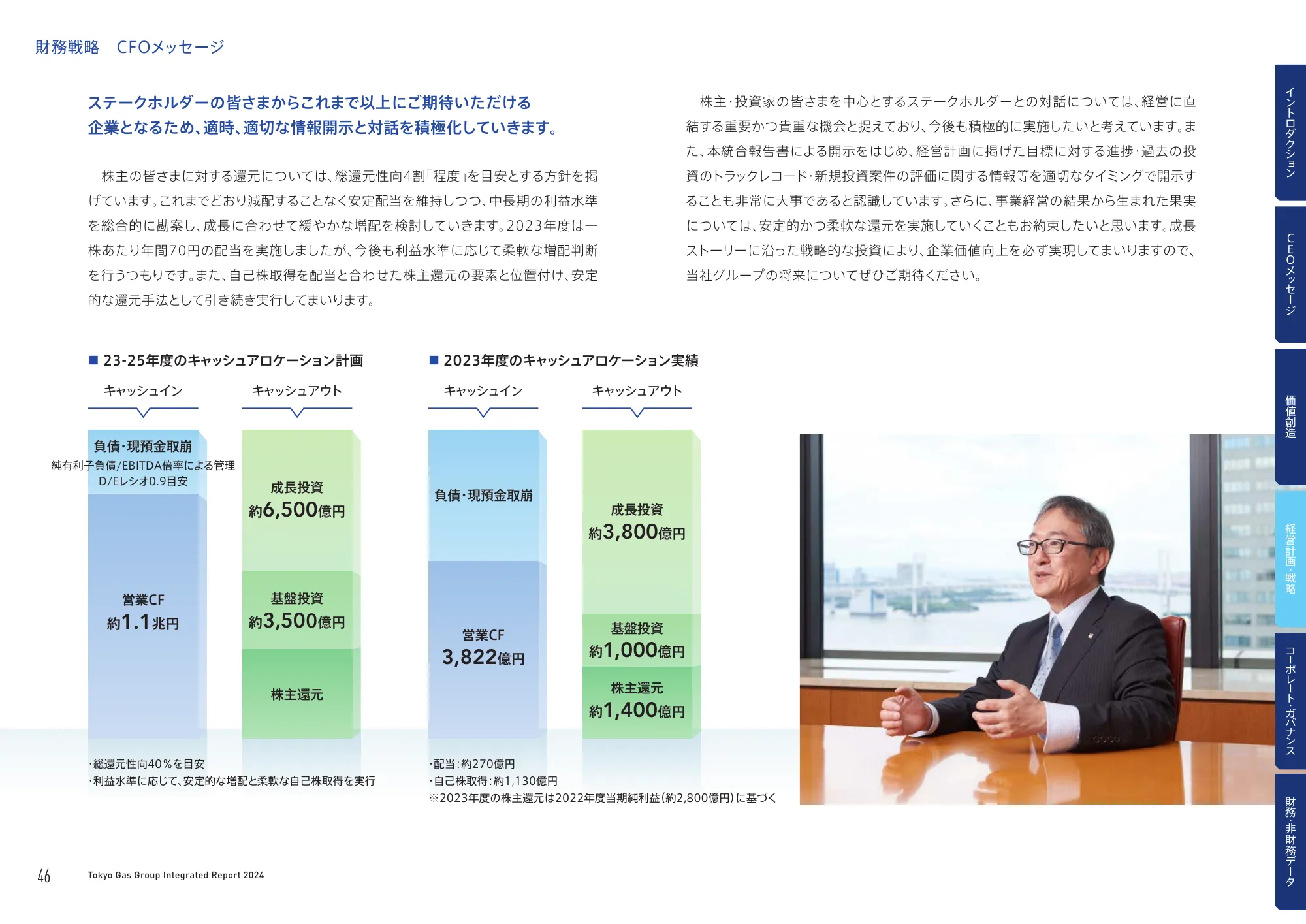 TOKYO GAS GROUP - INTEGRATED REPORT 2024