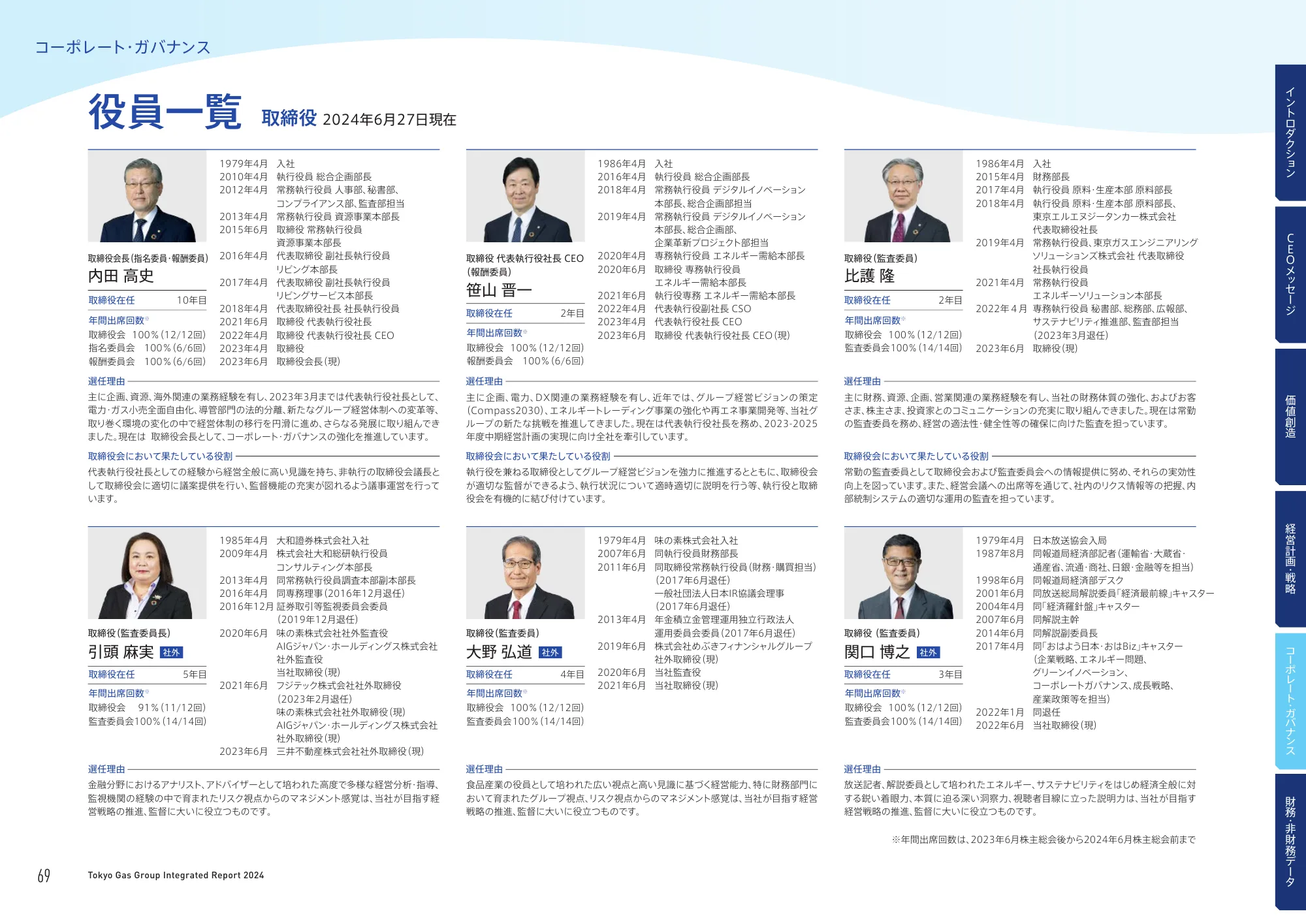 TOKYO GAS GROUP - INTEGRATED REPORT 2024