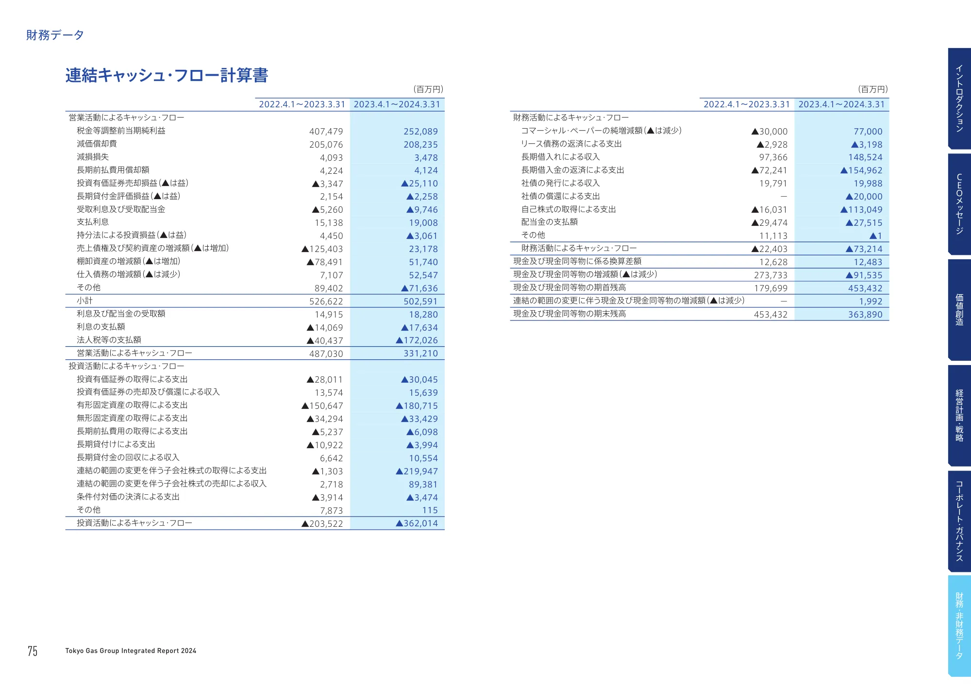 TOKYO GAS GROUP - INTEGRATED REPORT 2024