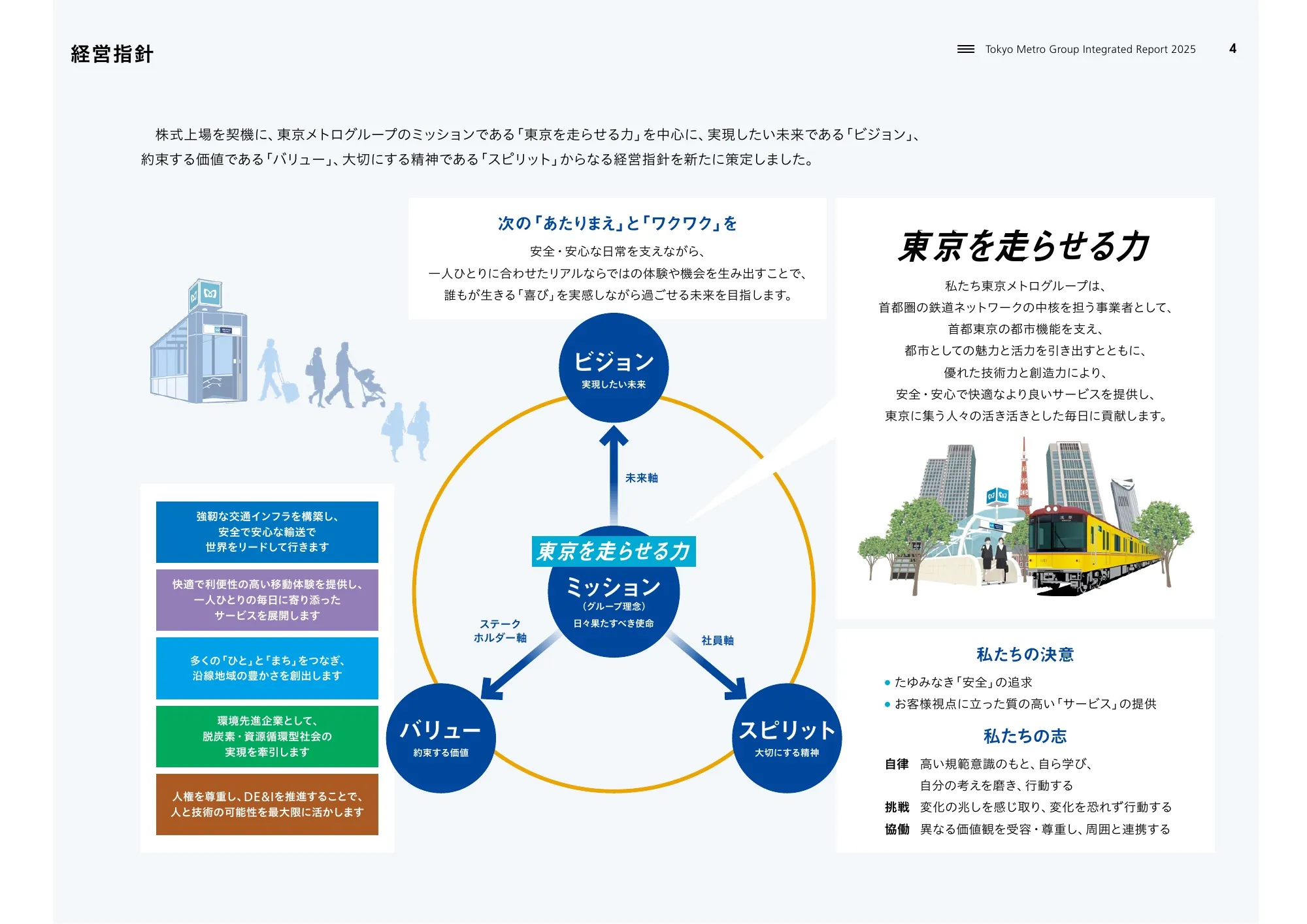 Tokyo Metro Group Integrated Report 2025