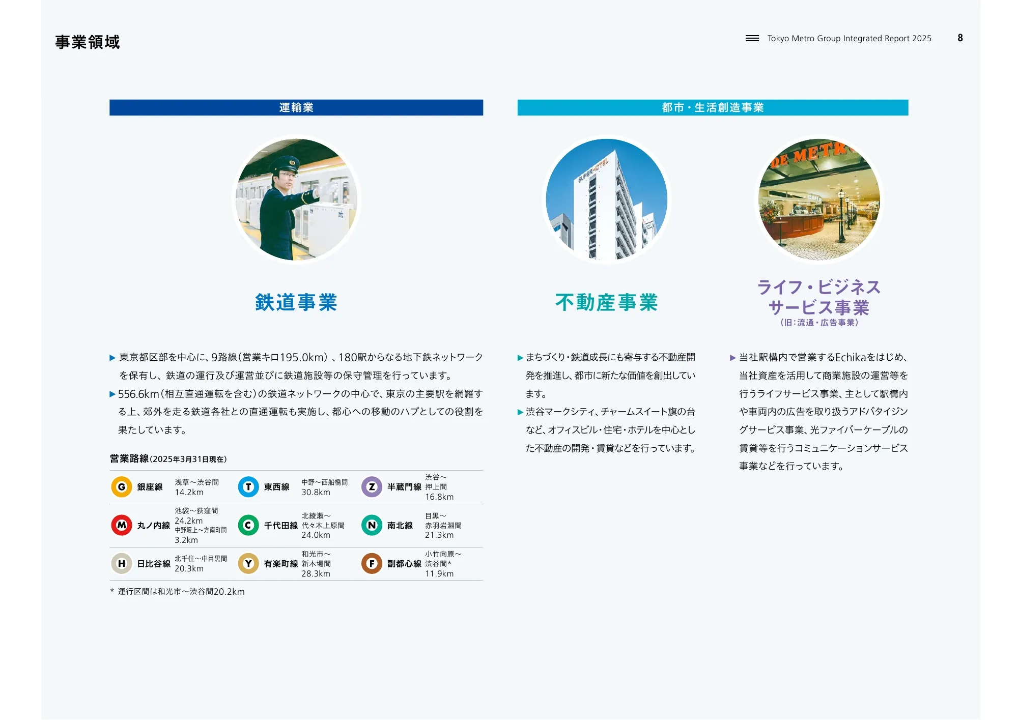 Tokyo Metro Group Integrated Report 2025