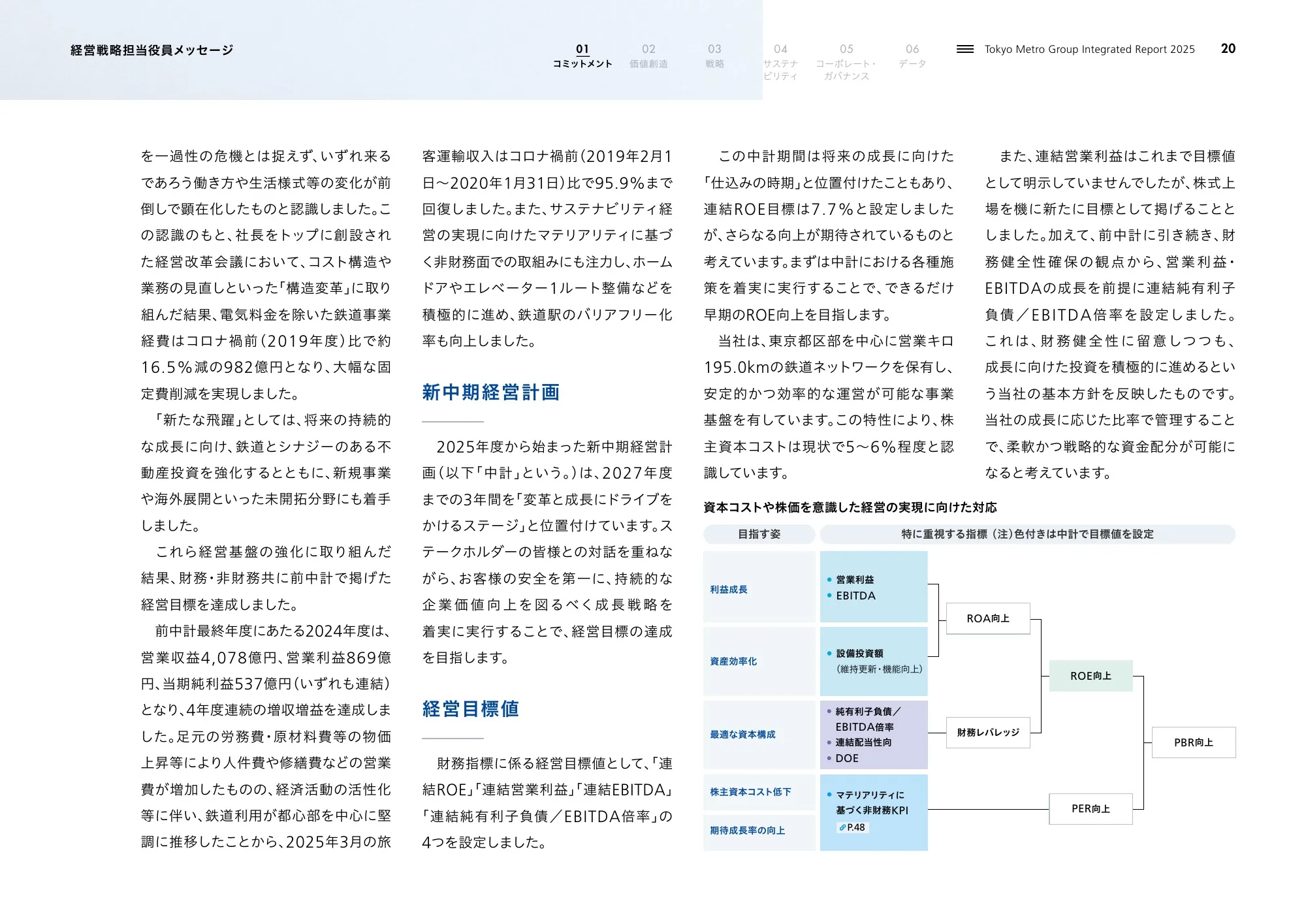 Tokyo Metro Group Integrated Report 2025