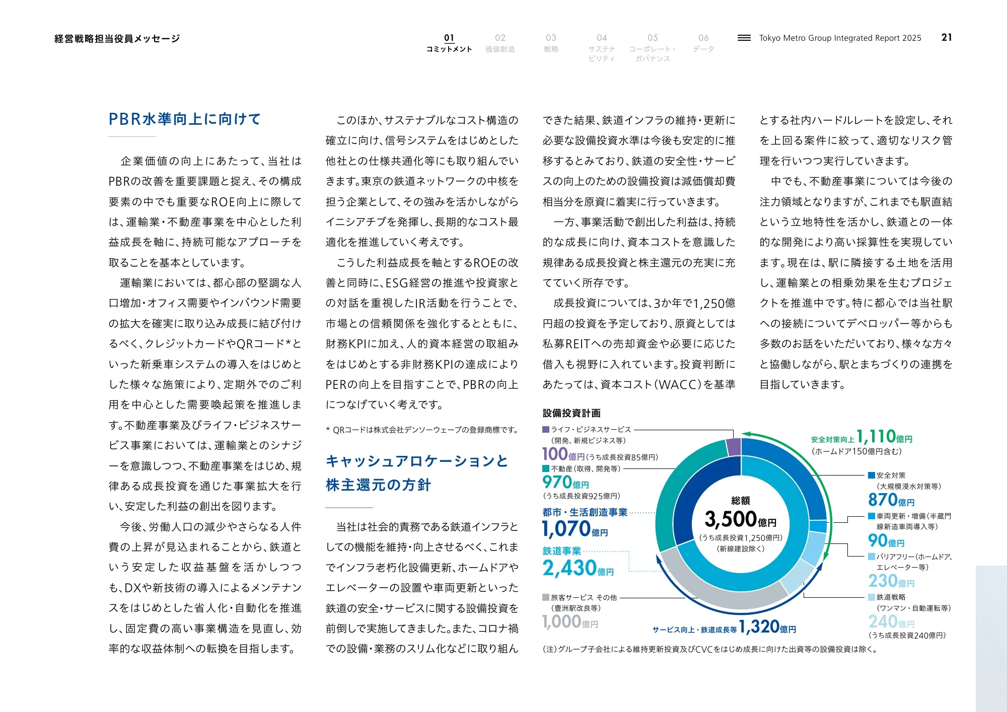 Tokyo Metro Group Integrated Report 2025