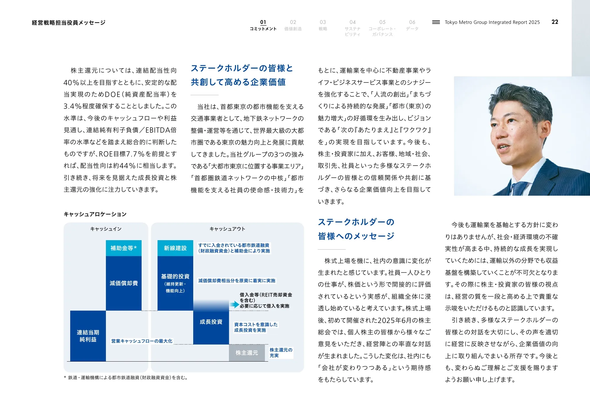 Tokyo Metro Group Integrated Report 2025
