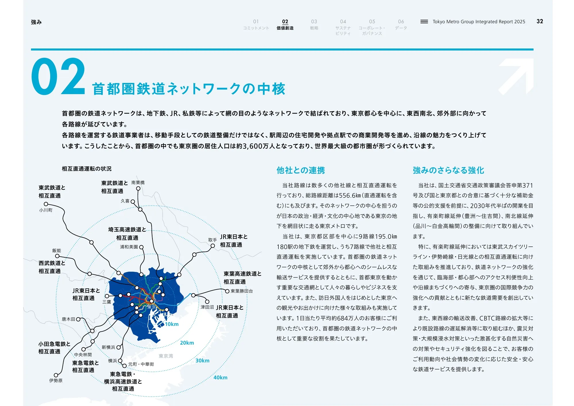 Tokyo Metro Group Integrated Report 2025