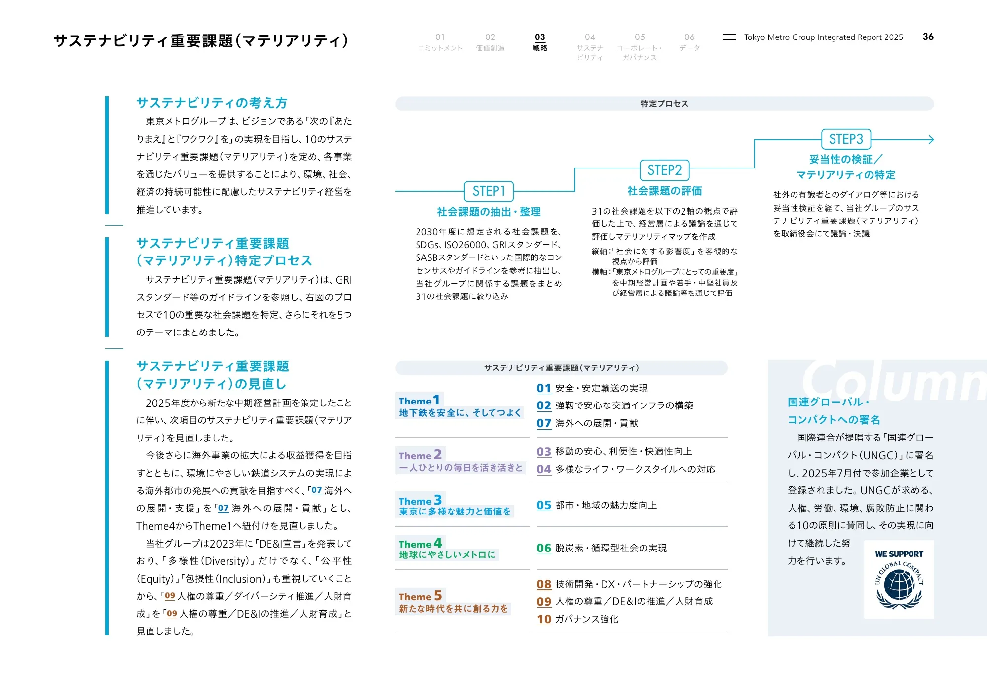 Tokyo Metro Group Integrated Report 2025
