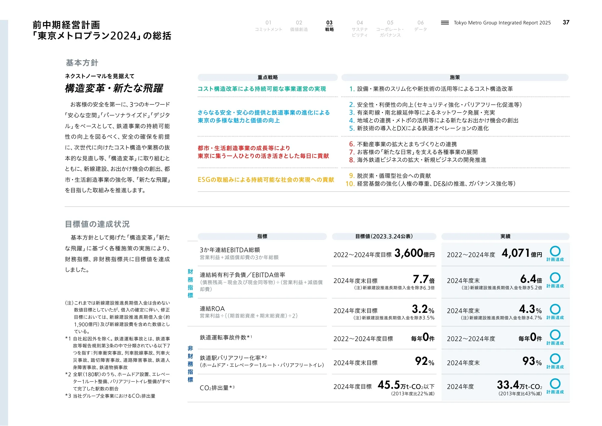 Tokyo Metro Group Integrated Report 2025