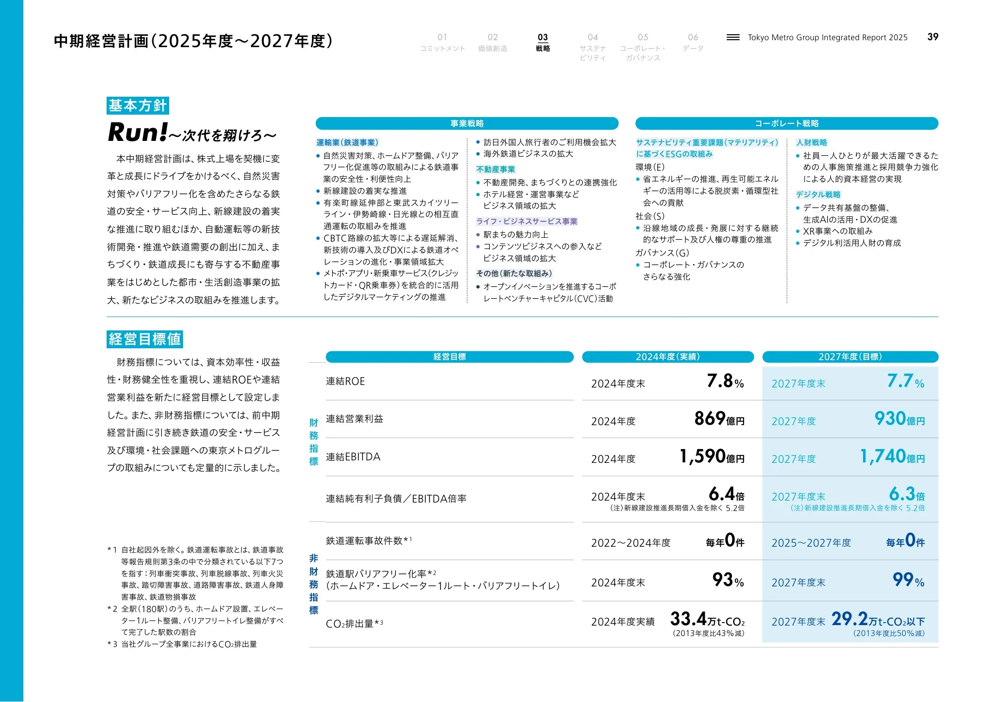 Tokyo Metro Group 2025综合报告