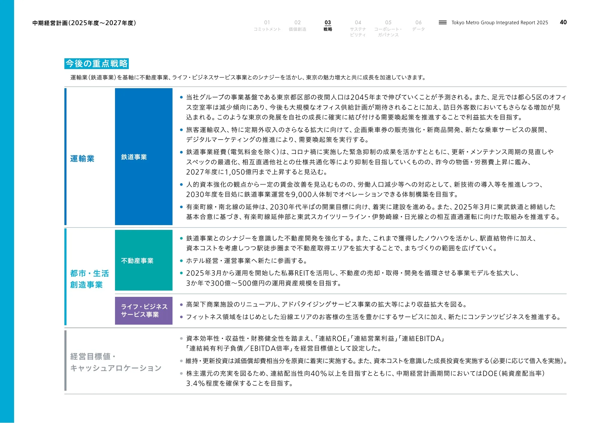 Tokyo Metro Group Integrated Report 2025