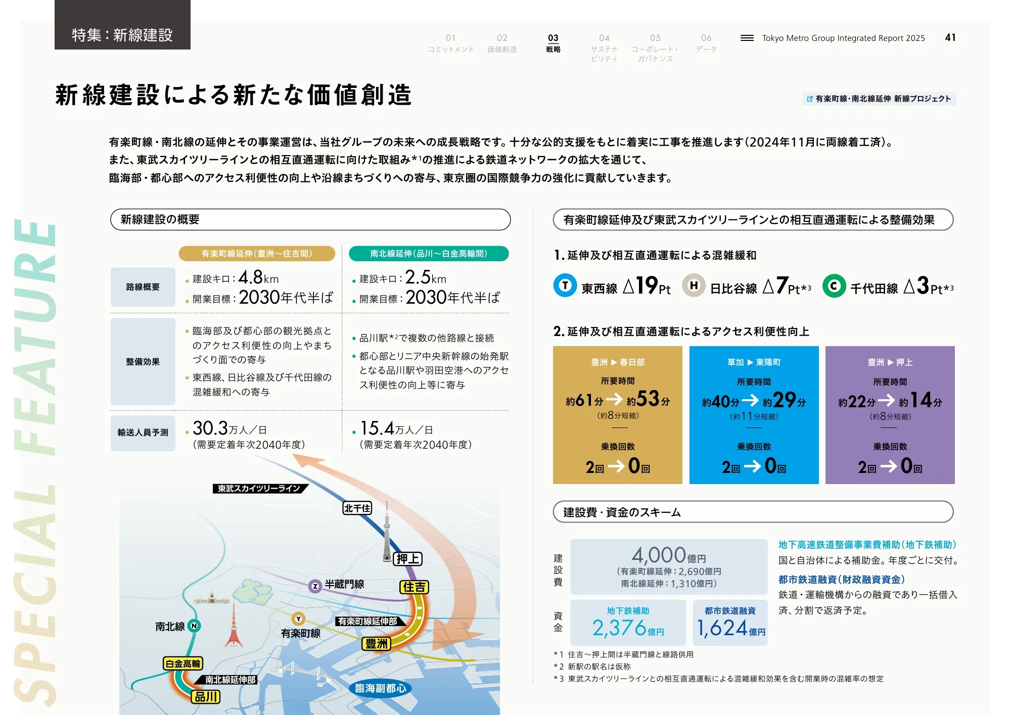 Tokyo Metro Group Integrated Report 2025