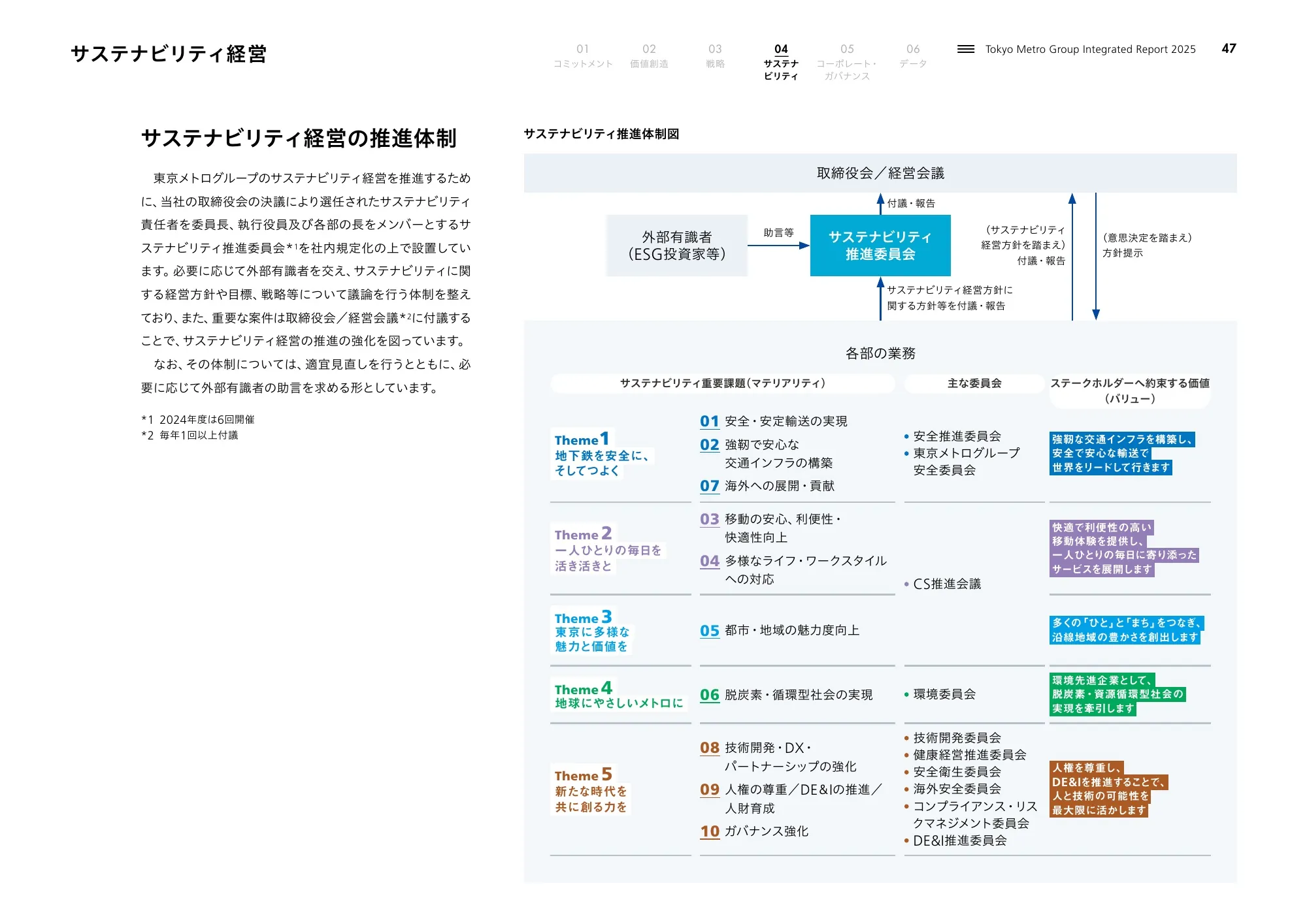 Tokyo Metro Group Integrated Report 2025