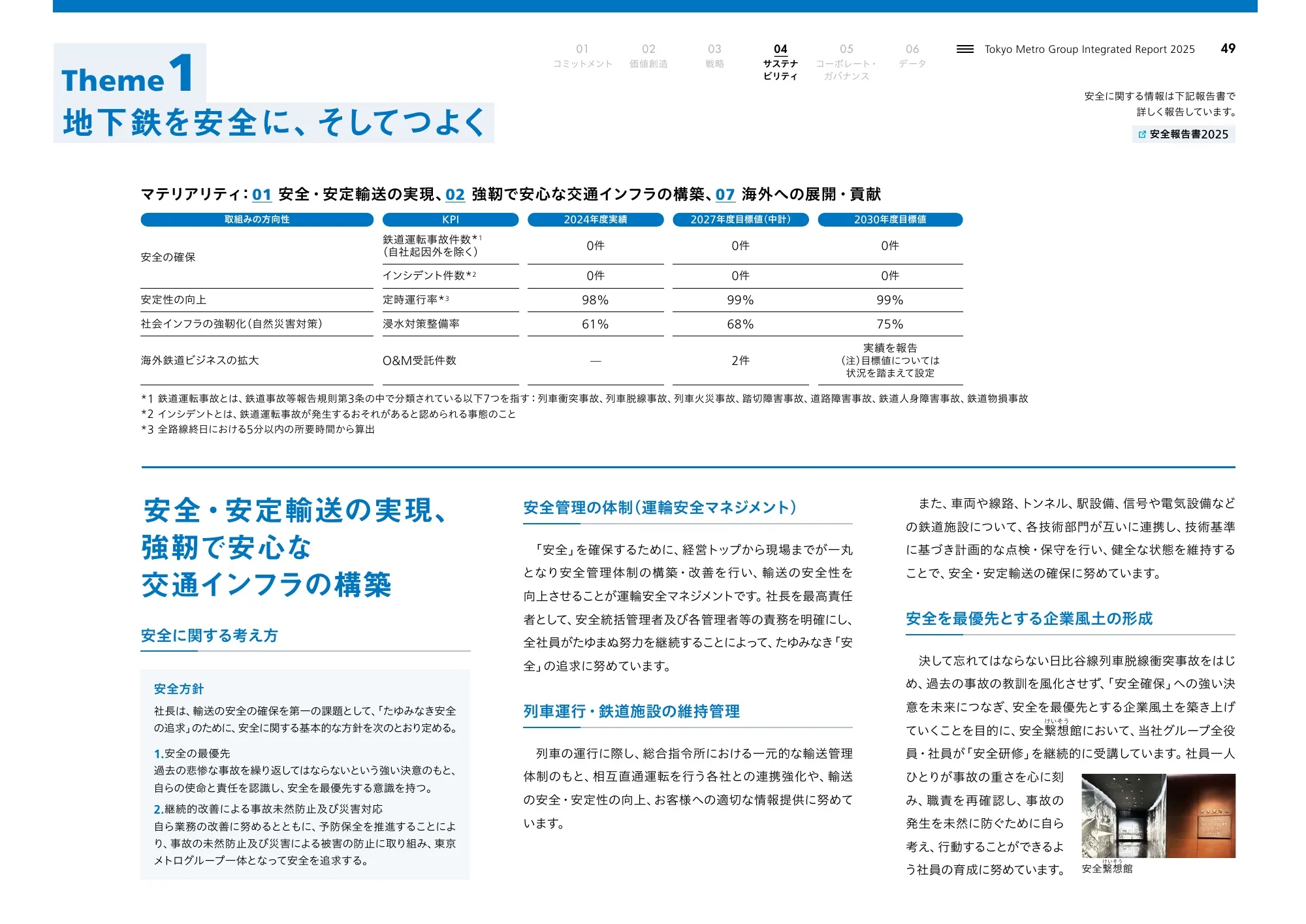 Tokyo Metro Group Integrated Report 2025