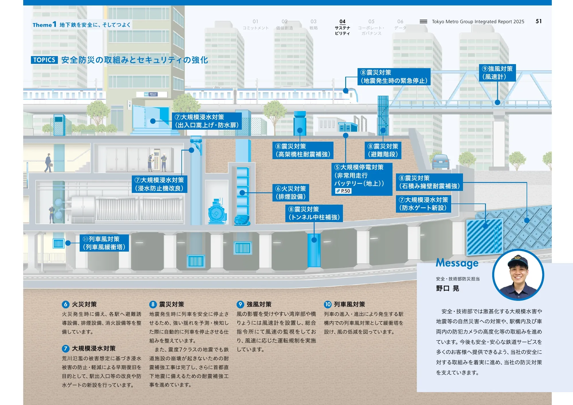 Tokyo Metro Group Integrated Report 2025