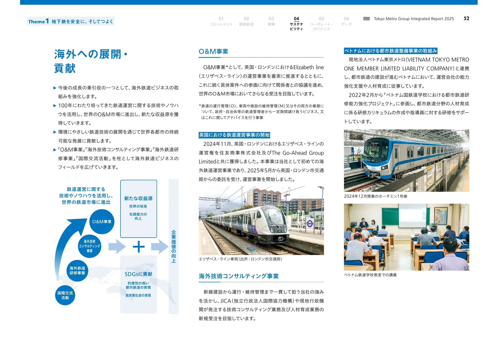 Tokyo Metro Group Integrated Report 2025