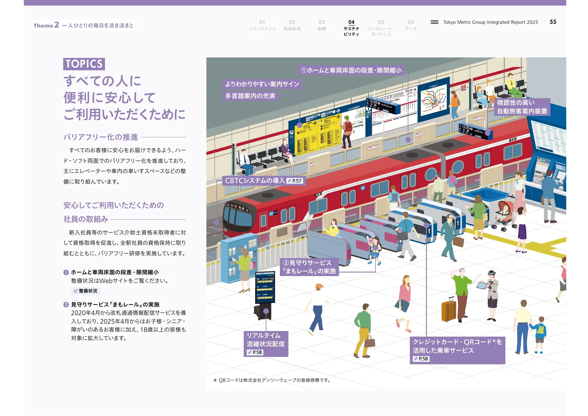 Tokyo Metro Group Integrated Report 2025