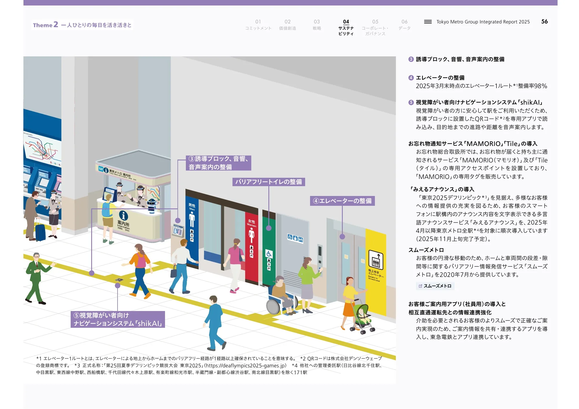 Tokyo Metro Group Integrated Report 2025
