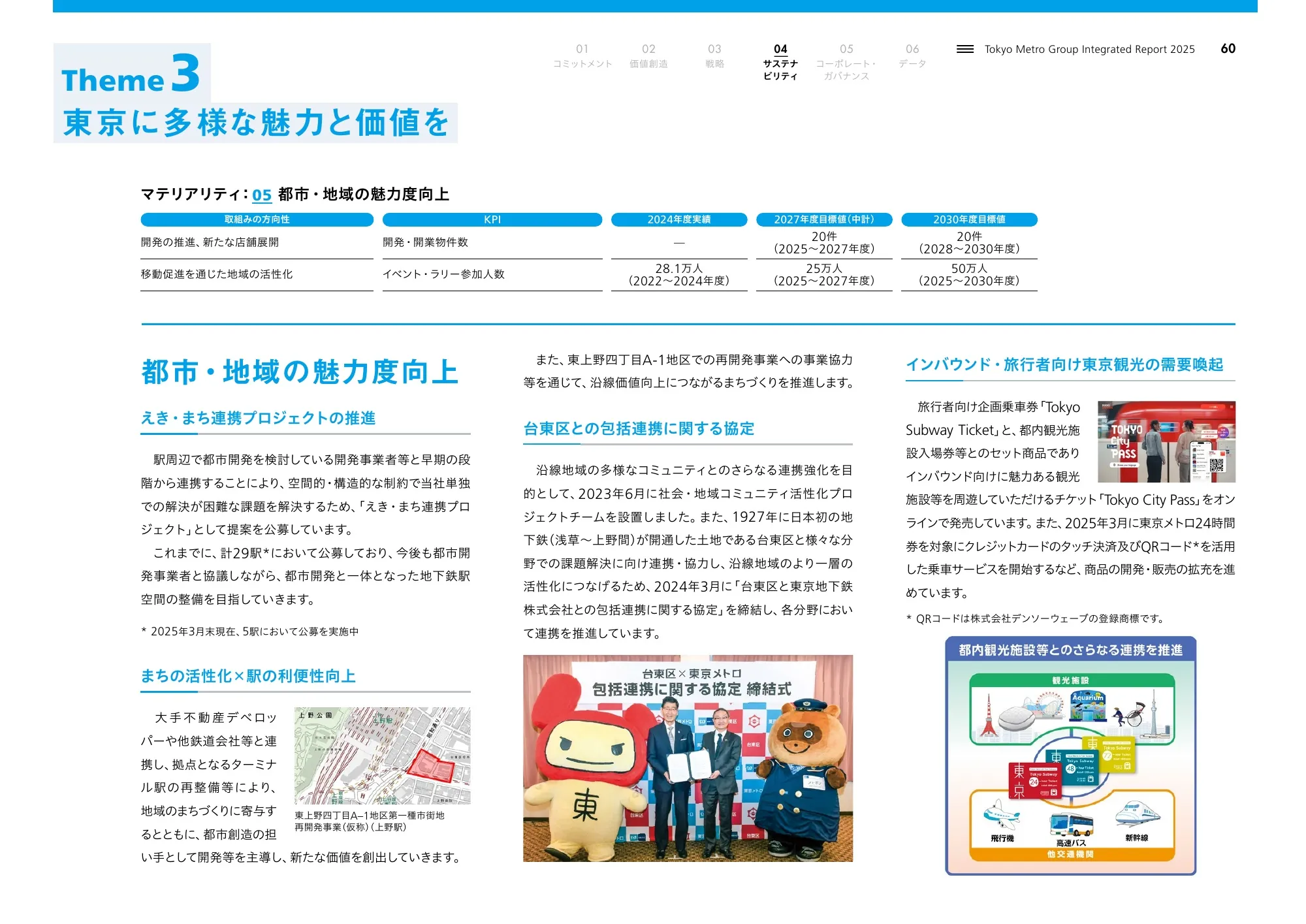 Tokyo Metro Group Integrated Report 2025
