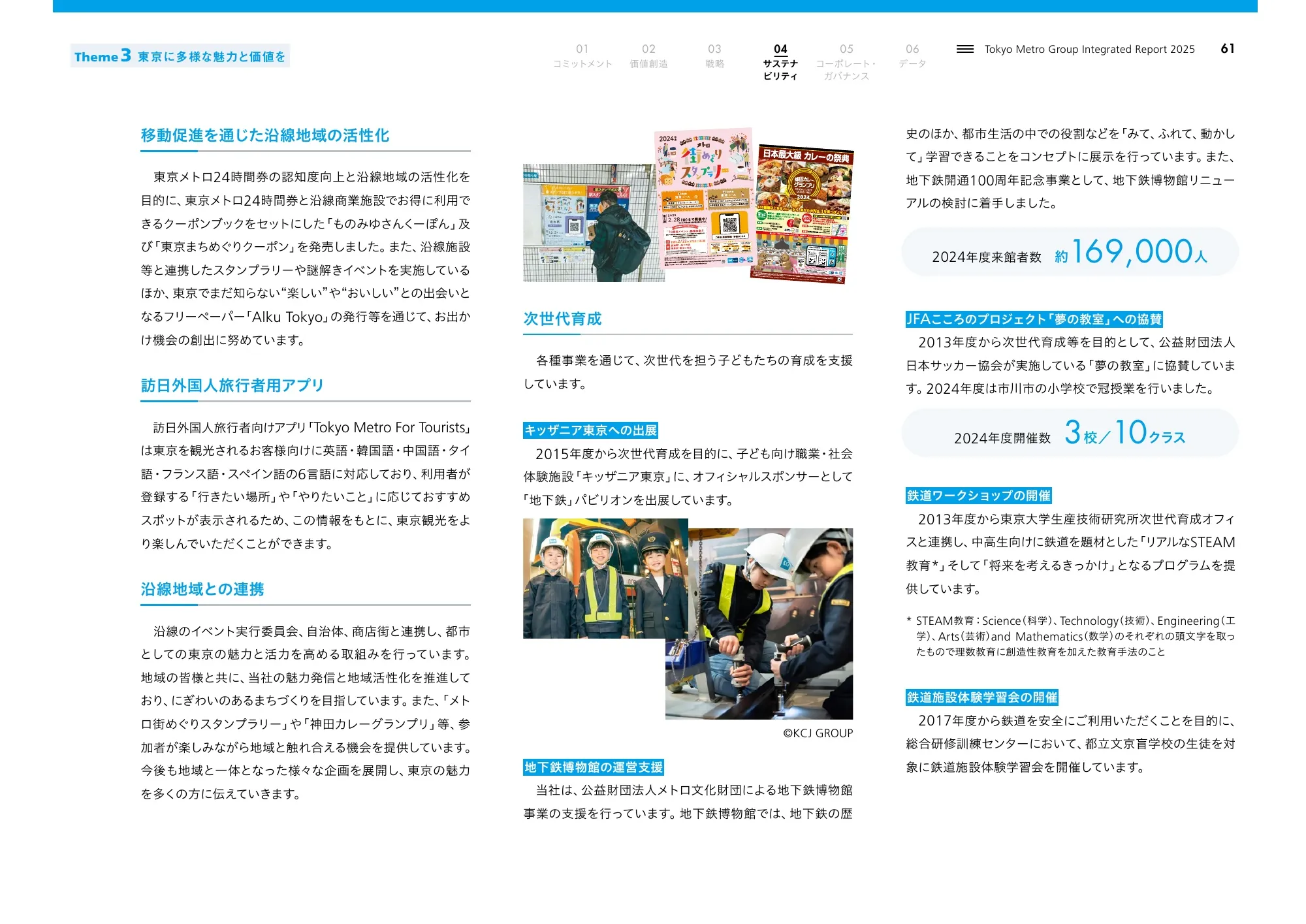 Tokyo Metro Group Integrated Report 2025