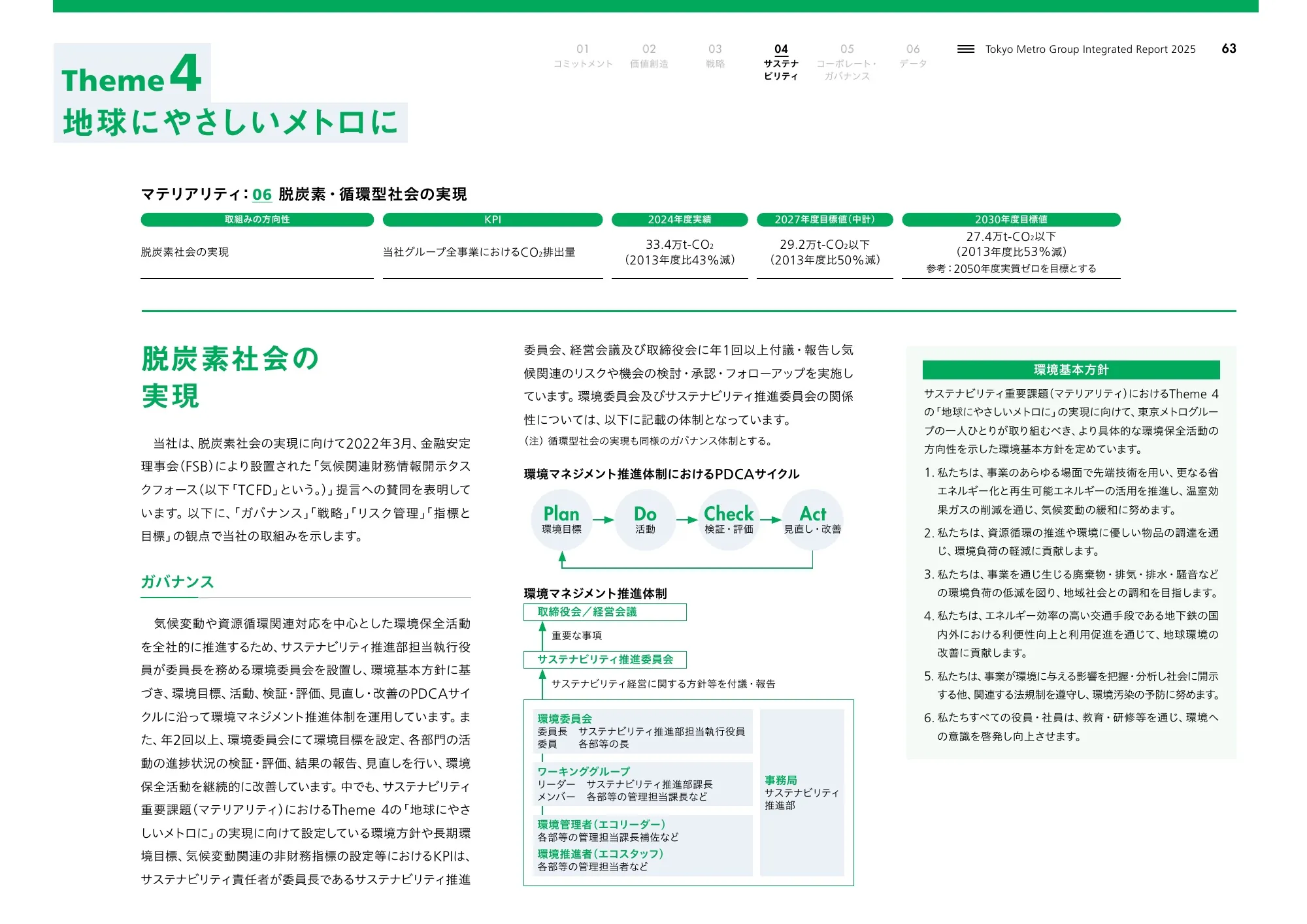 Tokyo Metro Group Integrated Report 2025