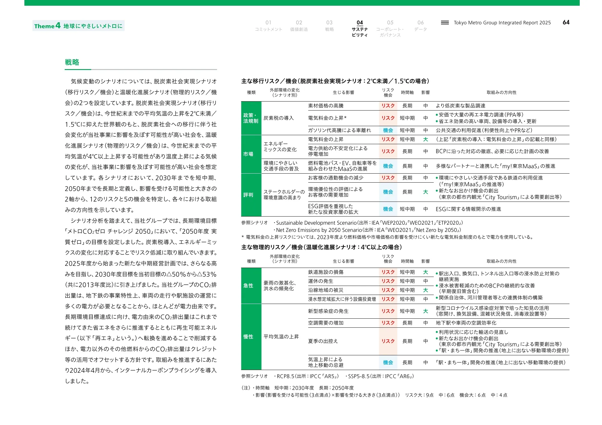 Tokyo Metro Group Integrated Report 2025